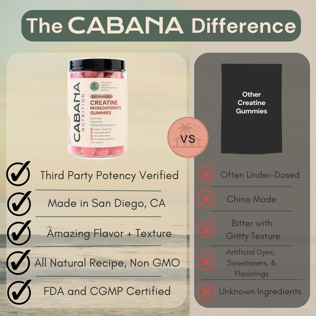 Watermelon Flavored Creatine Gummies - Muscle Gain Supplement for Men & Women - Boost Energy & Focus - 120 Count