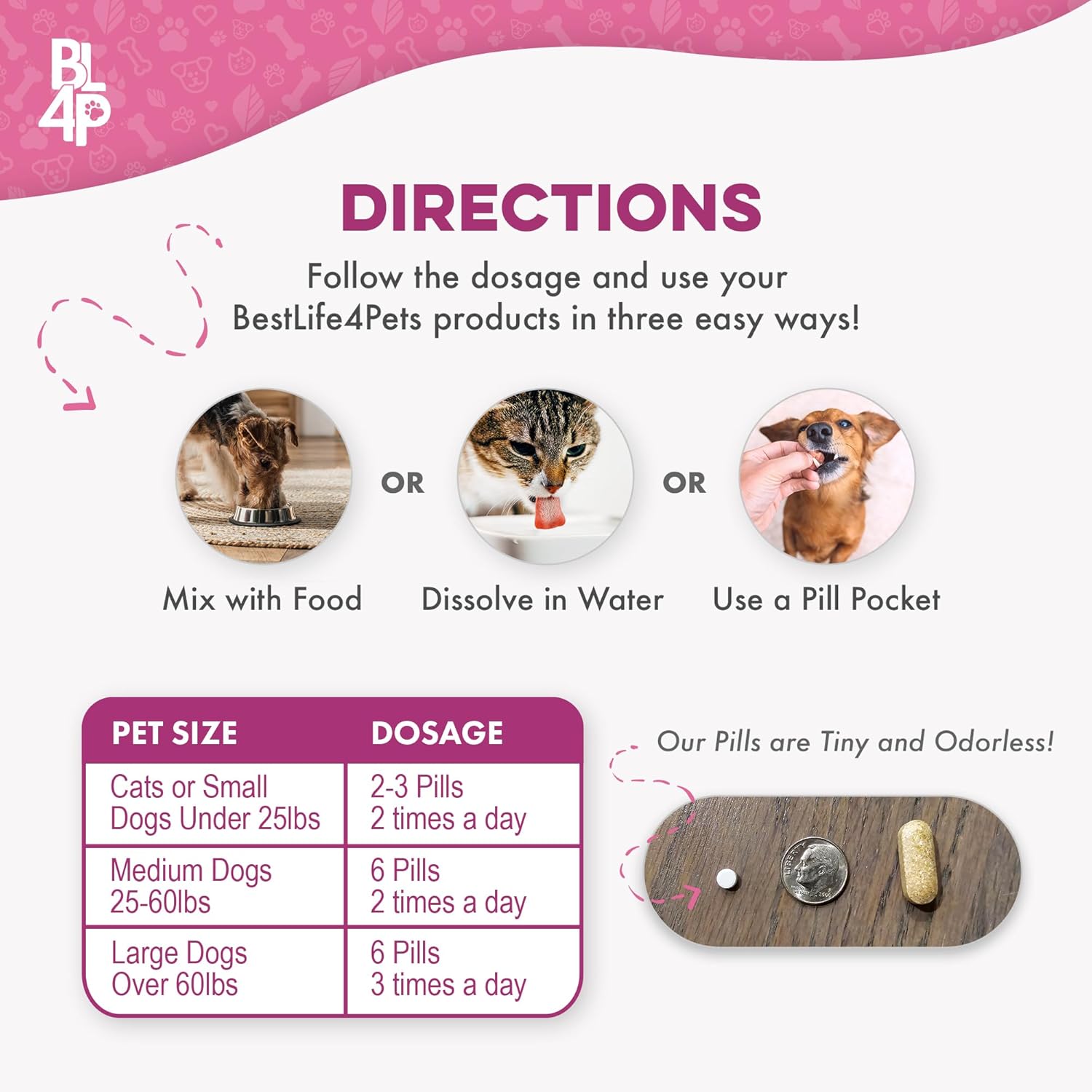 Weight & Thyroid Support for Dogs and Cats - Natural Hunger Control & Metabolism Aid, Optimal Thyroid Function, 400 Pills