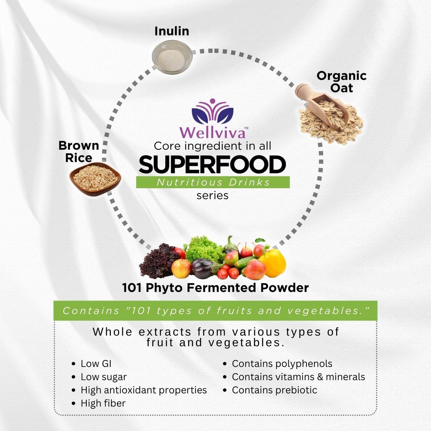 Wellviva Beetroot Superfood Oat Drink 300g - Natural Nitric Oxide Booster with Prebiotic Fiber - Boosts Metabolism and Stamina