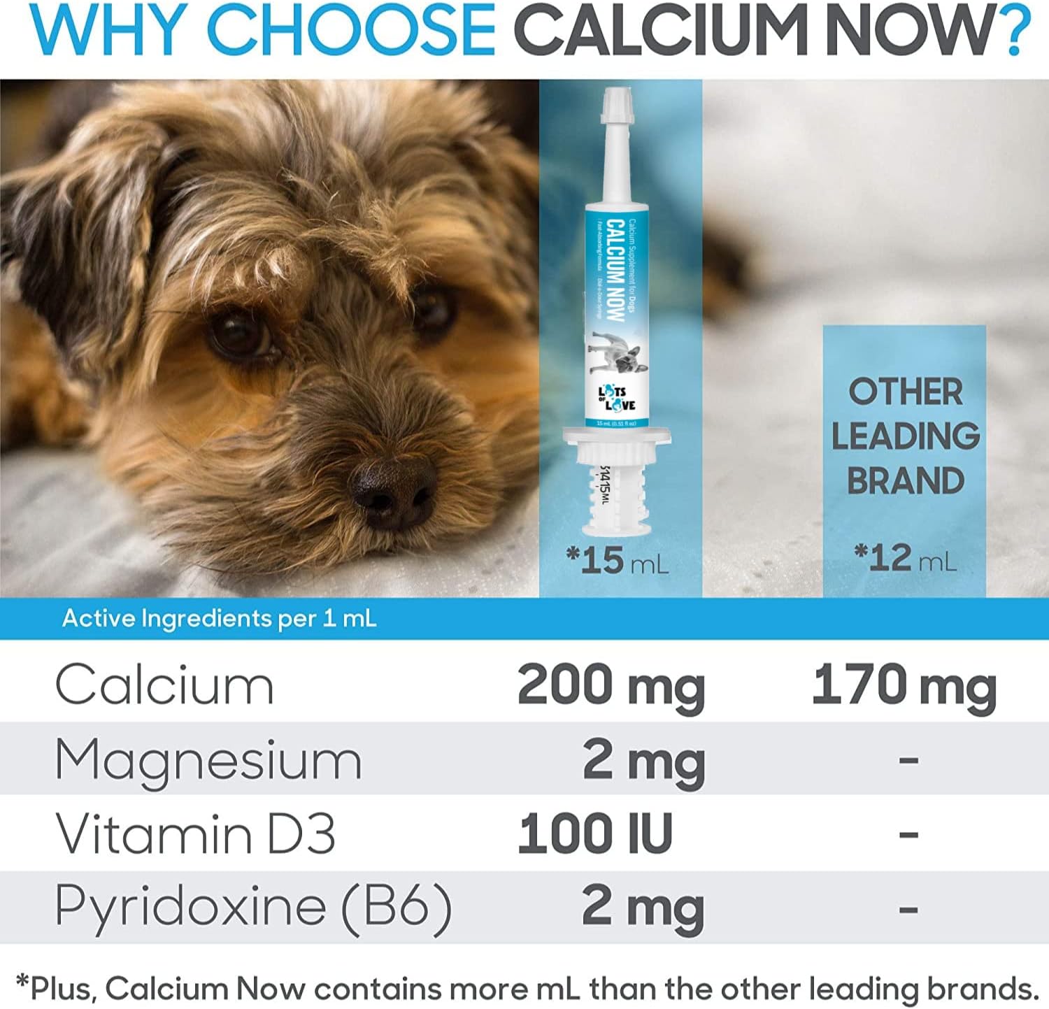 Whelping Dog Calcium Supplement - Breeders' Choice for Oral Calcium 15ml - Calcium for Dogs - Lots of Love Pet Products
