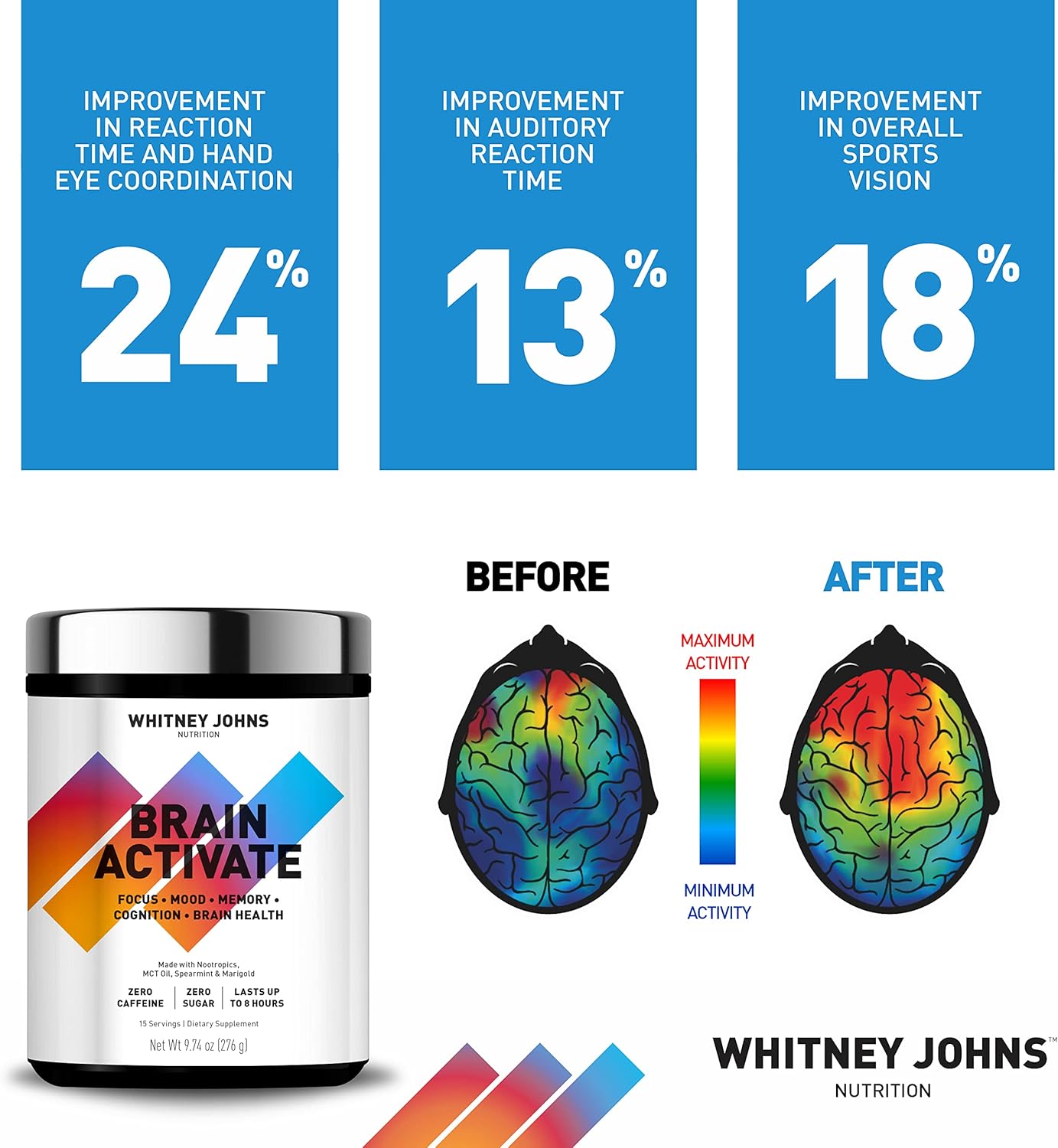 Whitney Johns Nootropic Brain Booster Supplement for Memory & Focus with Unique MCT C8 - Zero Sugar & Caffeine, 2 Tubs