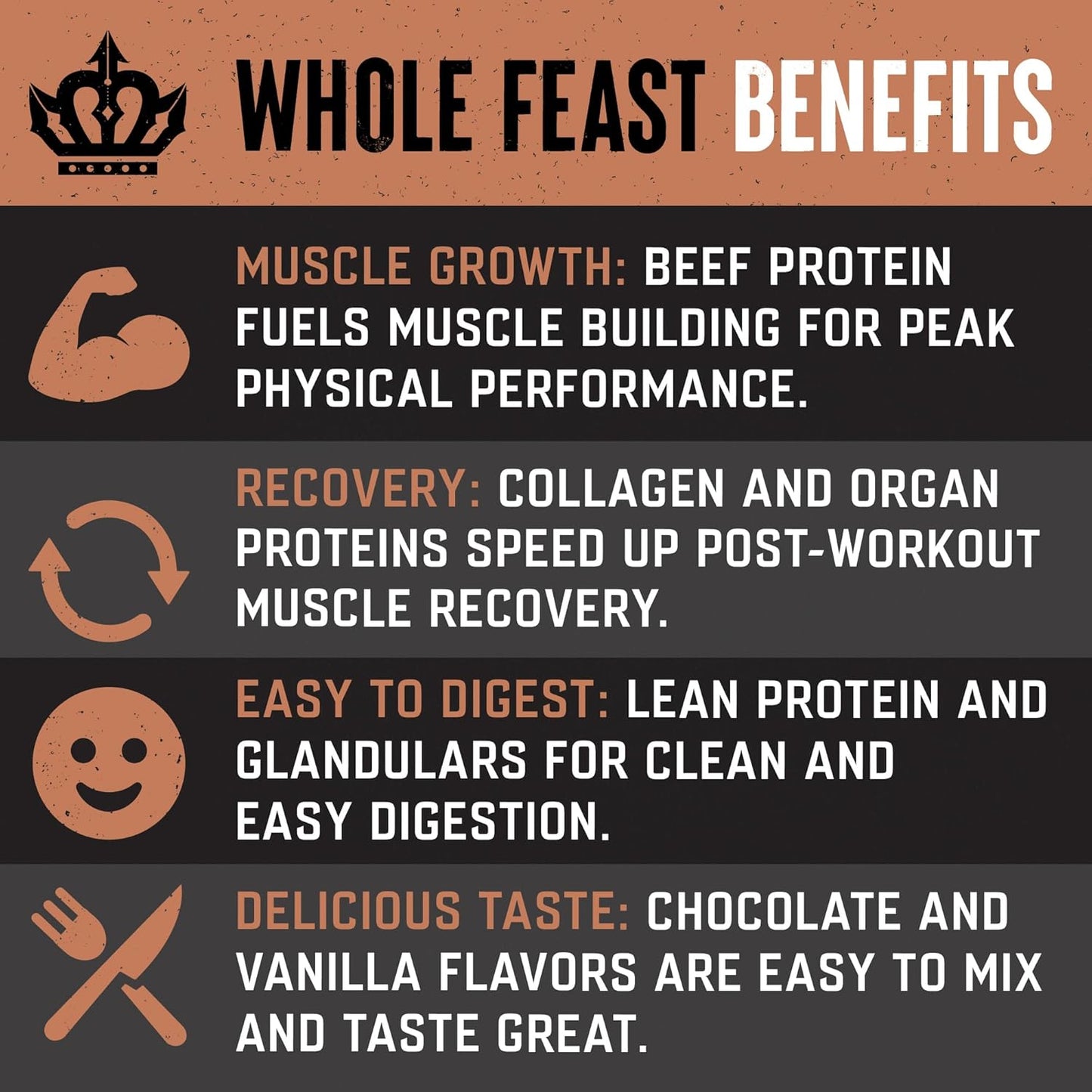 Whole Feast Beef Protein Powder - Milk Chocolate: Nose to Tail Carnivore Blend with BCAAs and Collagen