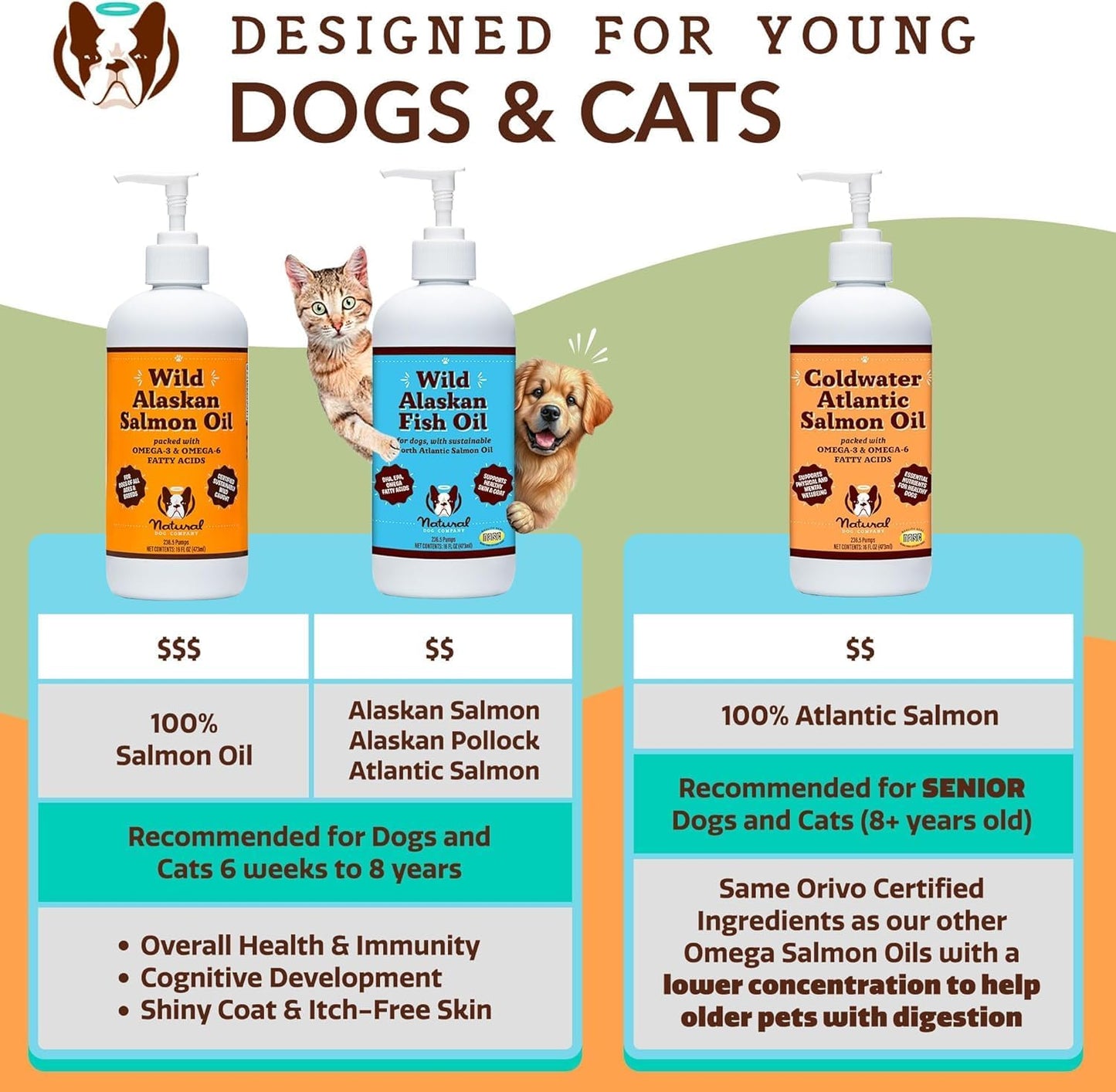 Wild Alaskan Fish Oil for Dogs & Cats 2 Pack - 16 oz. Blend of Pollock & Wild Salmon Oil, Omega 3 for Large Breed Dogs, Multi Dog Families - 32 oz. Value