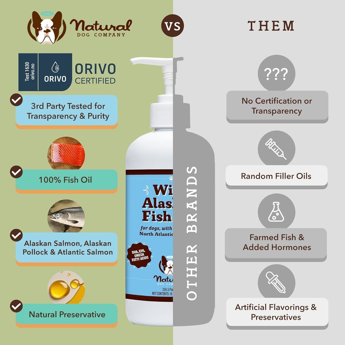 Wild Alaskan Fish Oil for Dogs & Cats 2 Pack - 16 oz. Blend of Pollock & Wild Salmon Oil, Omega 3 for Large Breed Dogs, Multi Dog Families - 32 oz. Value