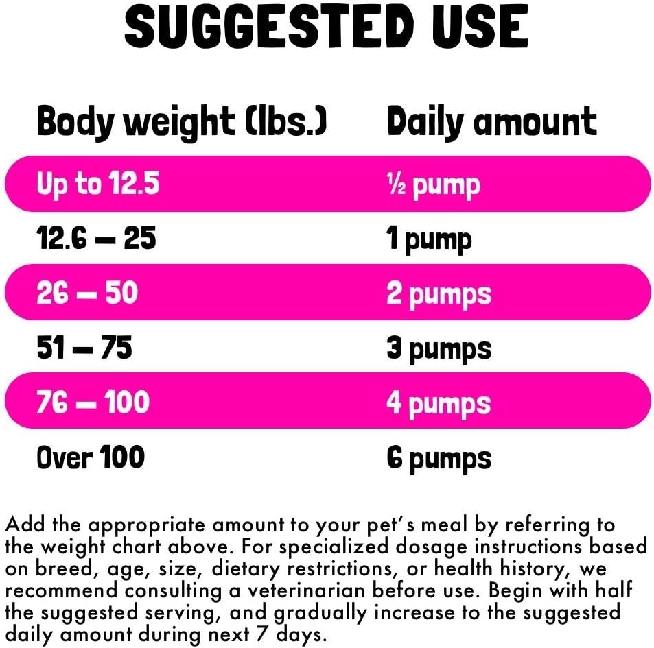 Wild Alaskan Salmon Oil for Dogs & Cats - Omega 3 6 9 Fatty Acids - Skin & Coat Supplement - Joint, Brain & Heart Health - 8 oz