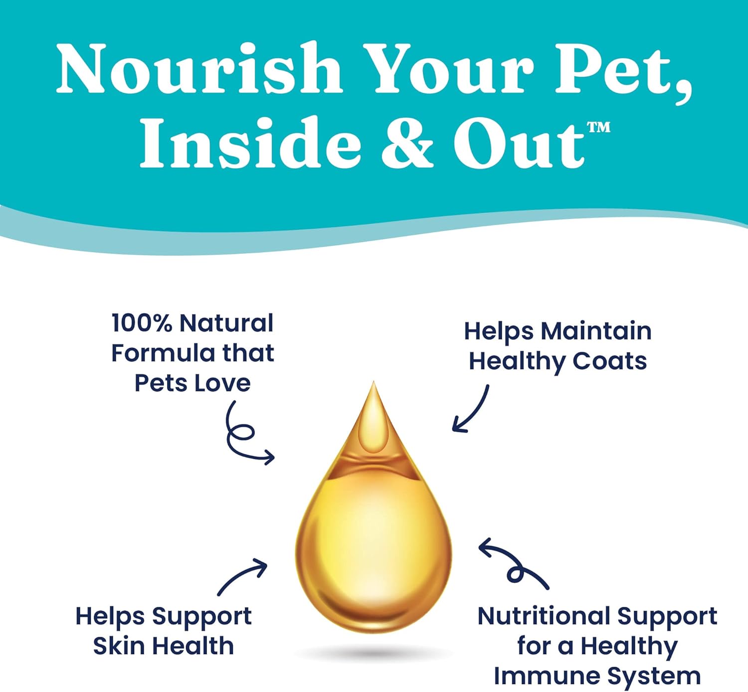 Wild Alaskan Salmon Oil for Dogs & Cats - Omega 3 Pollock Oil Blend with EPA & DHA - Skin and Coat Support - Immune System Health - 16 oz Bottle