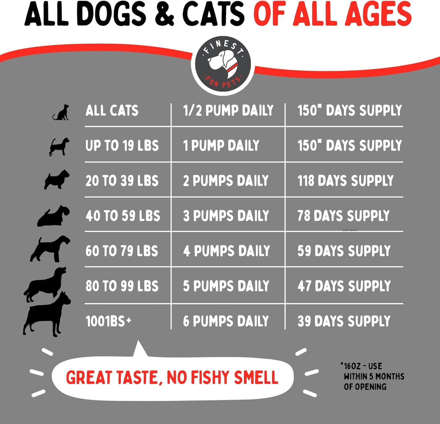 Wild Alaskan Salmon Oil for Dogs & Cats - Omega 3 Supplement for Skin & Coat Health, Joint Pain Relief, Immune Support - 32 oz Bottle