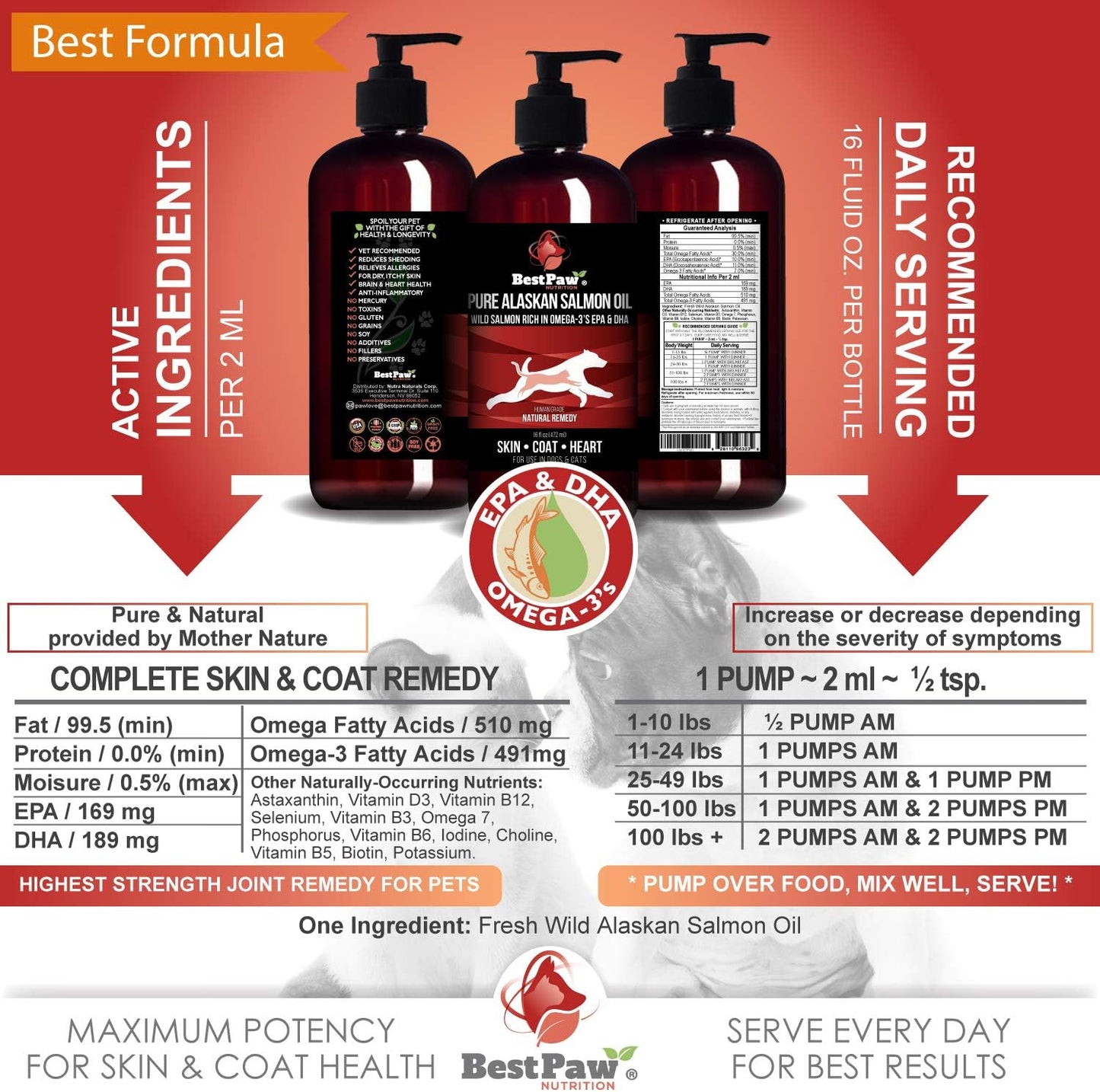Wild Alaskan Salmon Oil for Pets - Liquid Fish Oil with Pump - Supports Skin, Coat, Joint, Heart Health - Omega 3 Supplement - All Natural EPA + DHA - 16oz