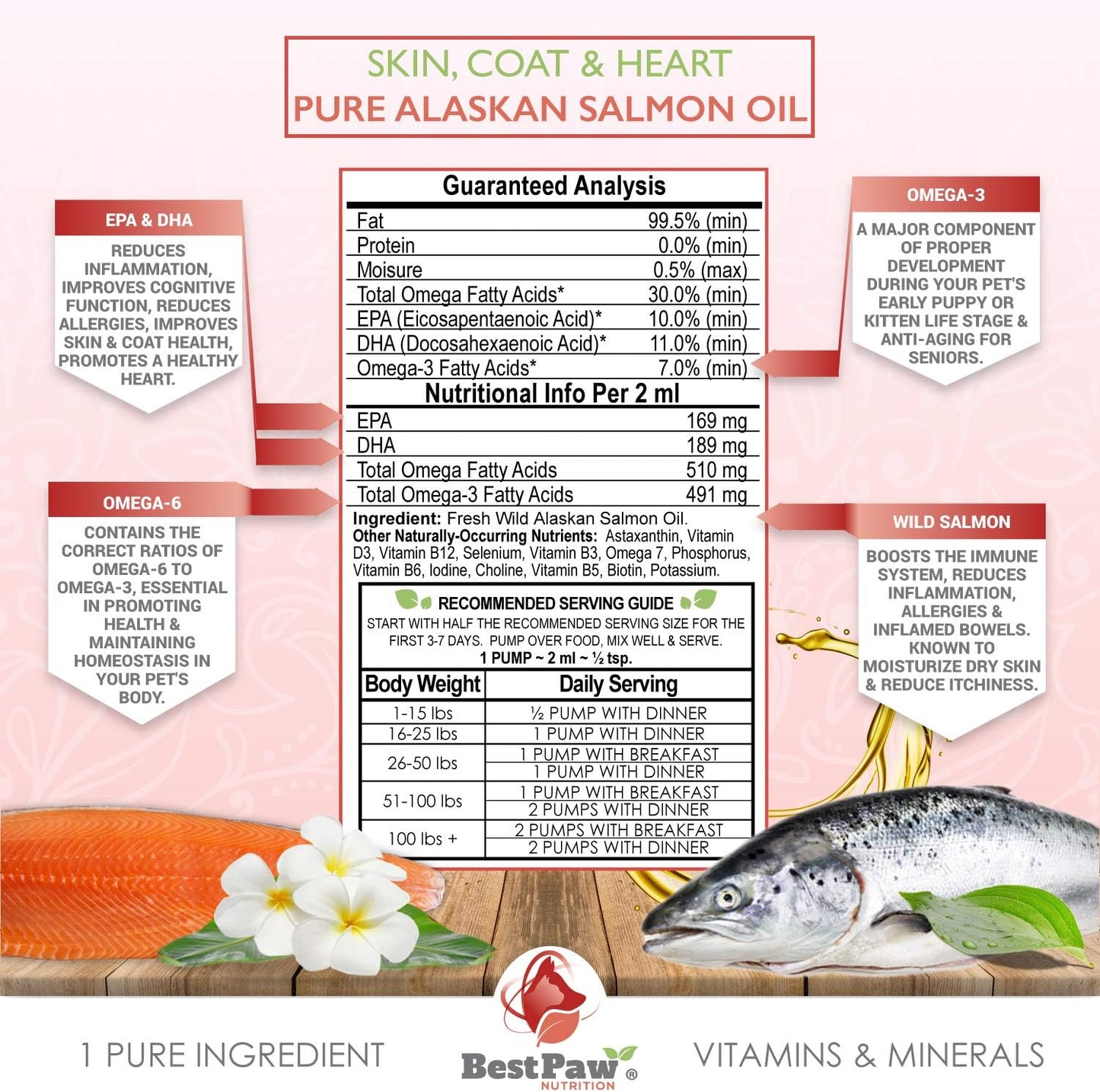 Wild Alaskan Salmon Oil for Pets - Liquid Fish Oil with Pump - Supports Skin, Coat, Joint, Heart Health - Omega 3 Supplement - All Natural EPA + DHA - 16oz