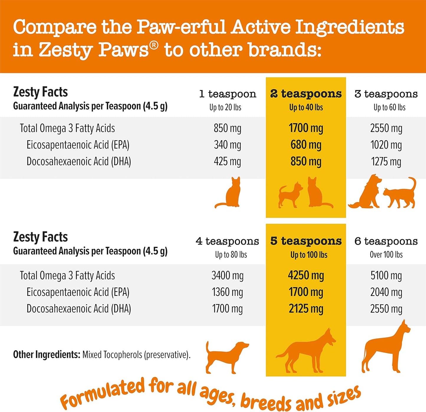 Wild Alaskan Salmon Oil for Pets - Omega 3 Liquid Supplement for Skin, Coat, Joints, Heart Health - 32oz Pump Bottle