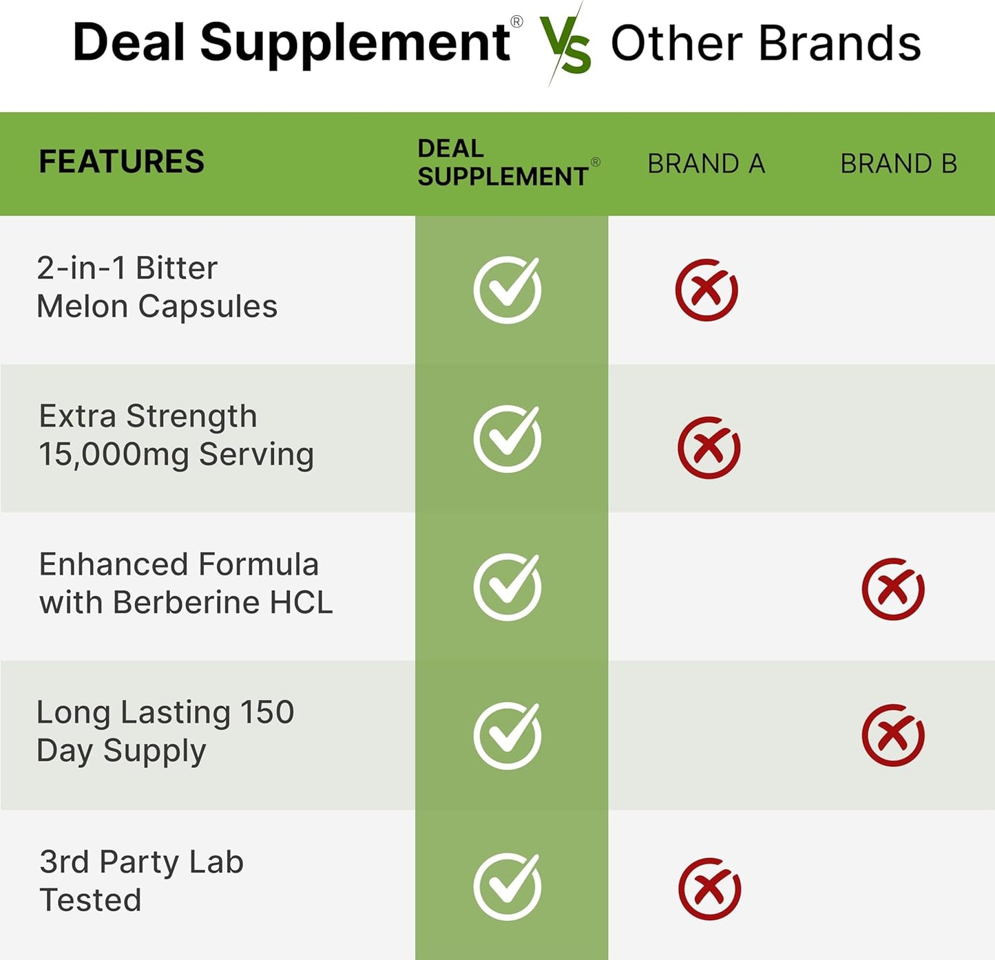 Wild Bitter Melon and Berberine HCL Supplement 15,000mg - 300 Capsules, Third Party Tested, Non-GMO