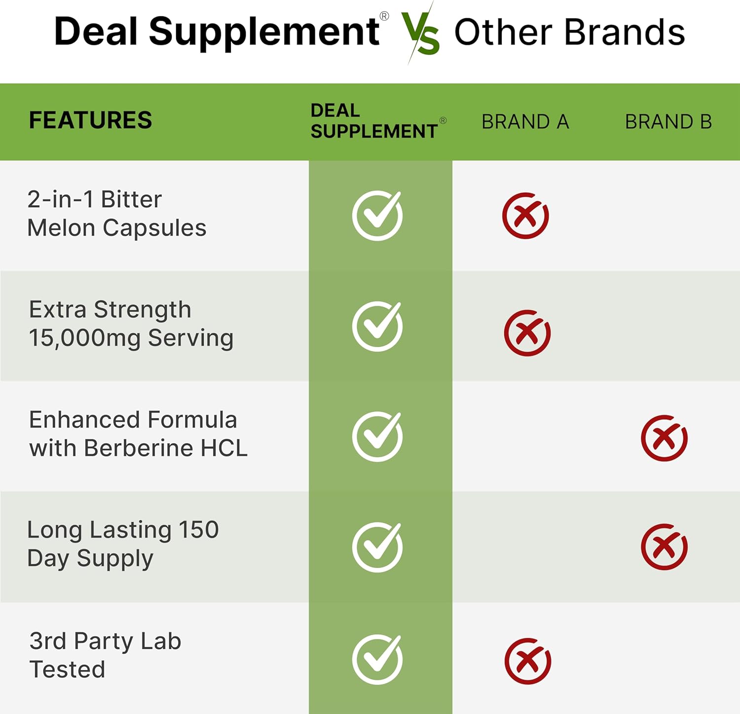 Wild Bitter Melon and Berberine HCL Supplement 15,000mg - 300 Capsules, Third Party Tested, Non-GMO