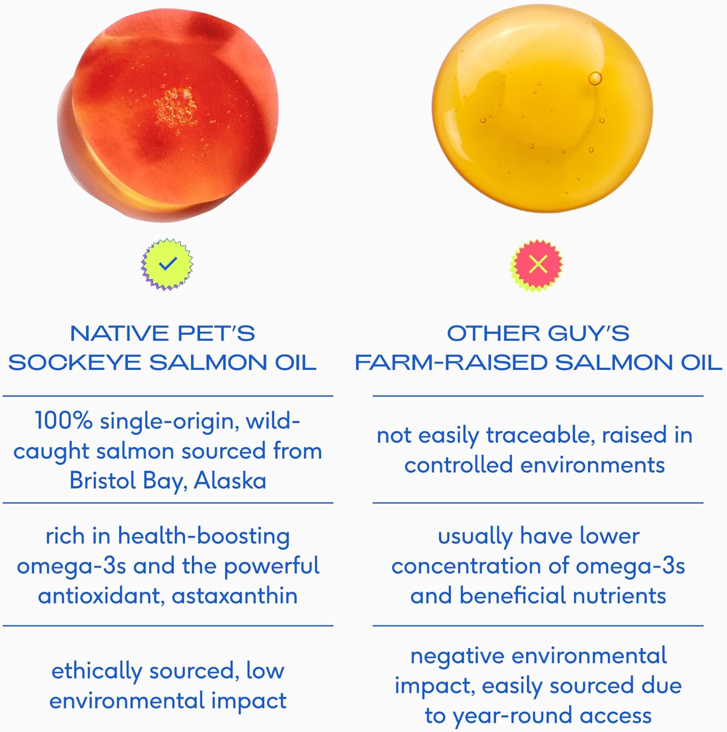 Wild-Caught Alaskan Sockeye Salmon Oil for Dogs & Cats - Omega-3 Fish Oil Supplement for Skin, Coat, Joint, & Heart Health - Anti-Inflammatory - 8 oz