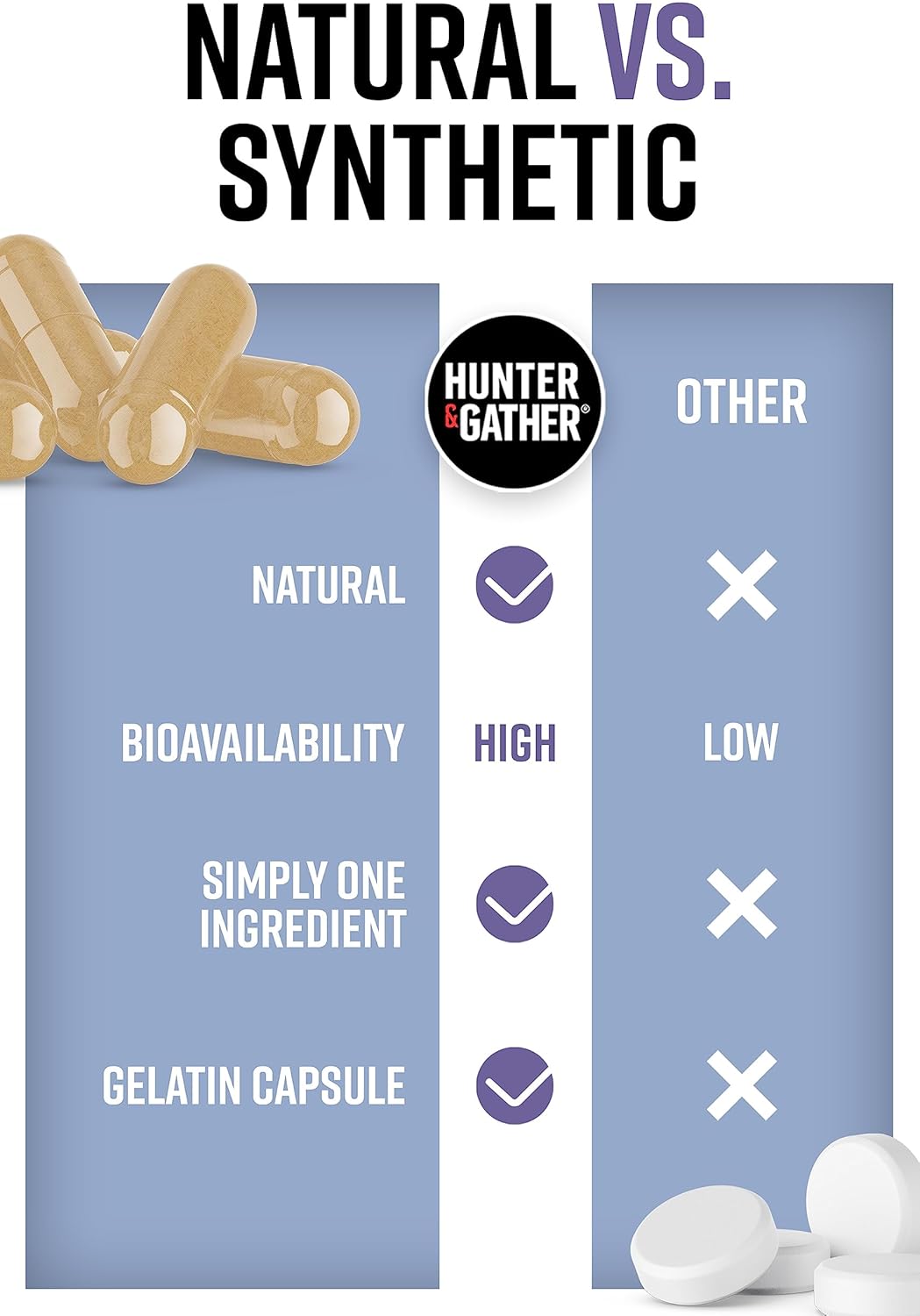 Wild Icelandic Lamb Liver Capsules | Ancestral Inspired Supplements | Grass Fed, No GMO, Antibiotics, Hormones