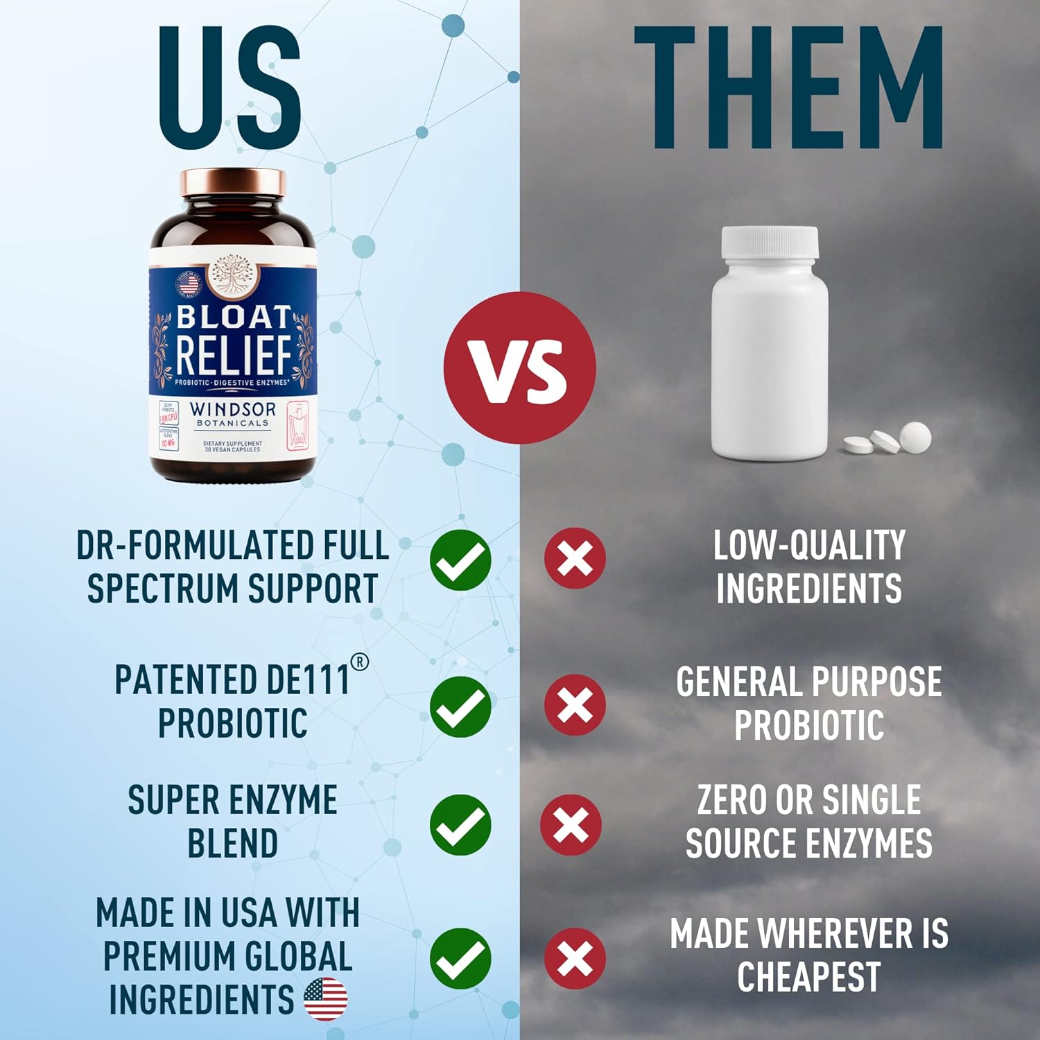 WINDSOR BOTANICALS Bloat Relief Probiotic Enzymes with Turmeric and Fennel - Digestive Health Supplement for Men and Women - 30 Capsules