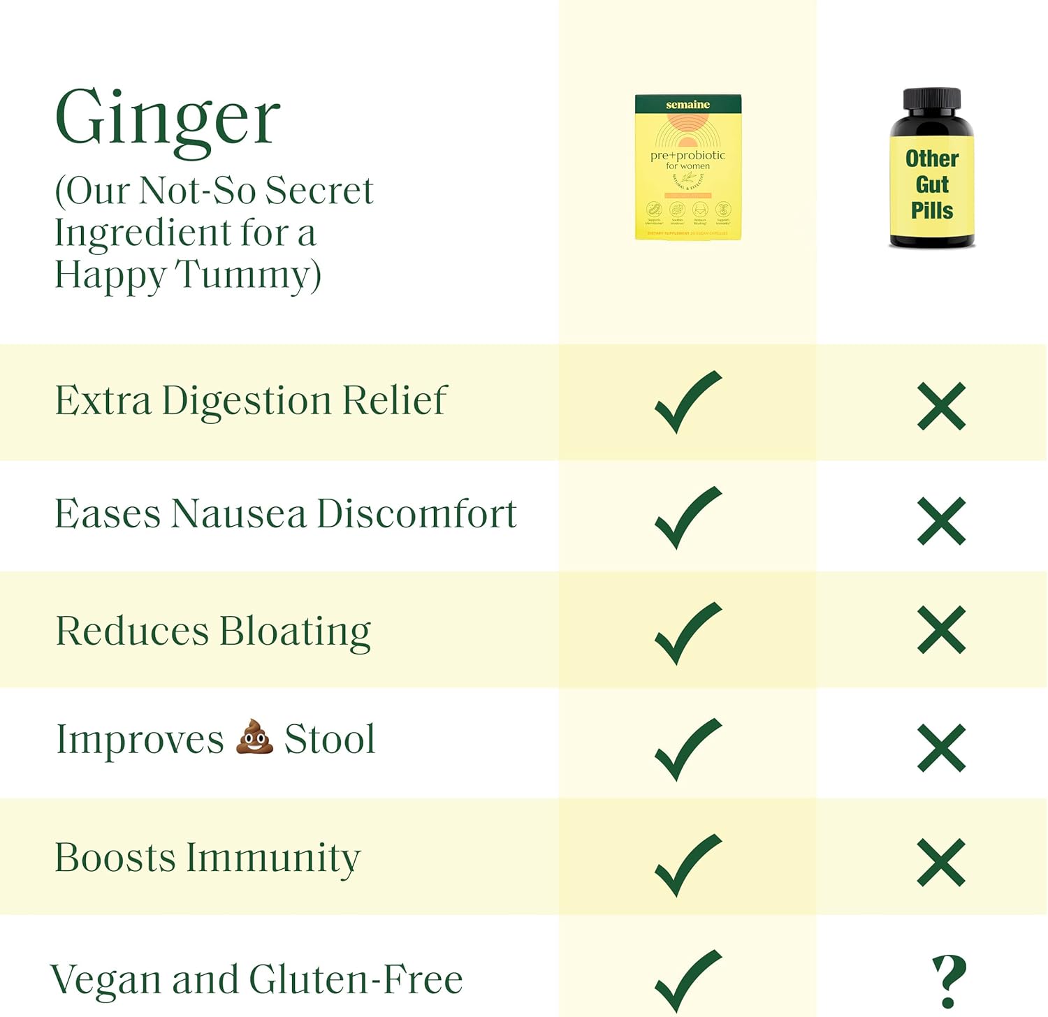 Women's 3-in-1 Prebiotic + Probiotic: Gut Health, IBS Relief, Bloat Support - 20 ct