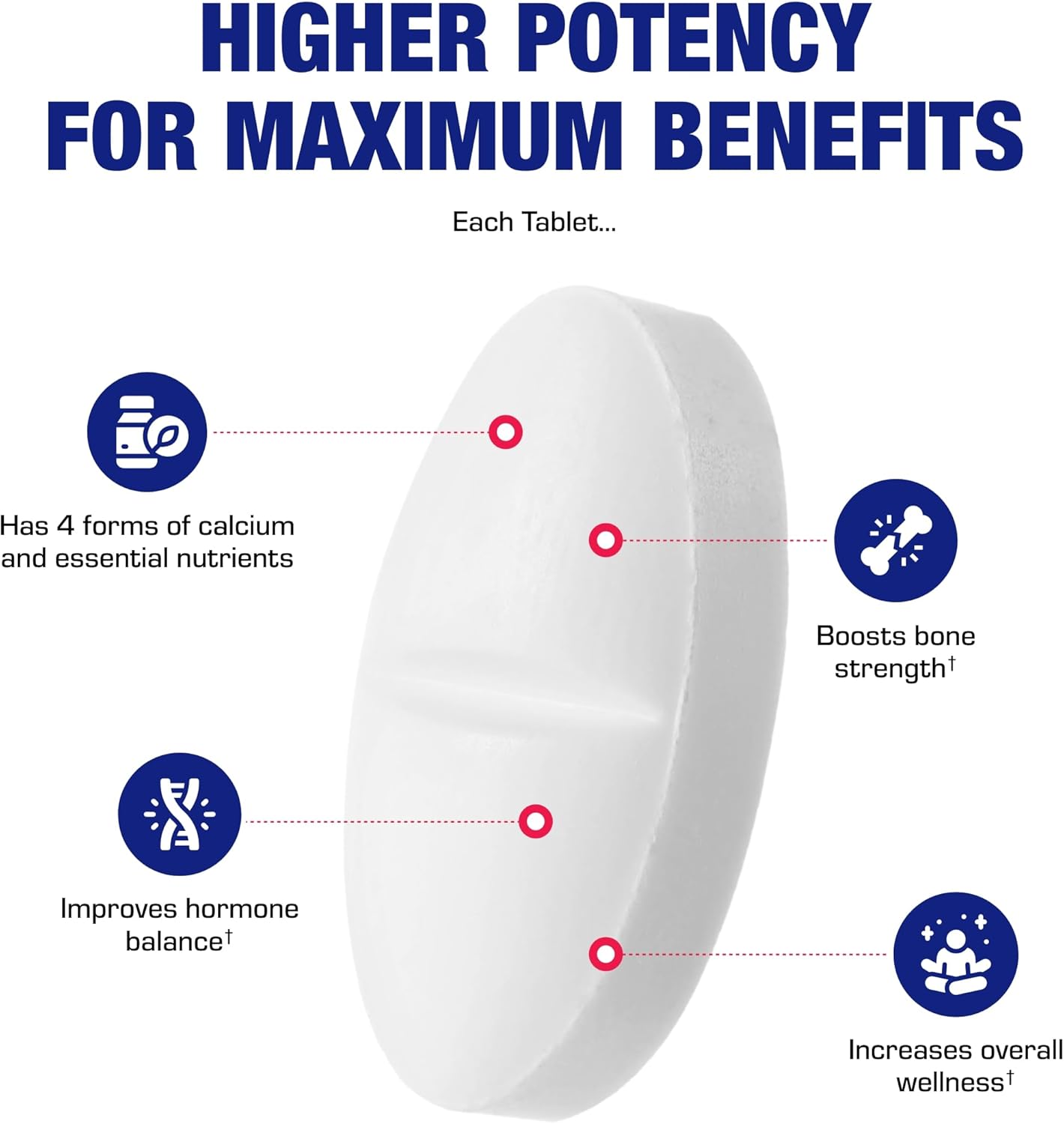 Women's Bone Health Supplement with Magnesium, Calcium, Vitamin D3 - Anabolic Laboratories Osteo-Plex Clinical Formula - 120 Tablets
