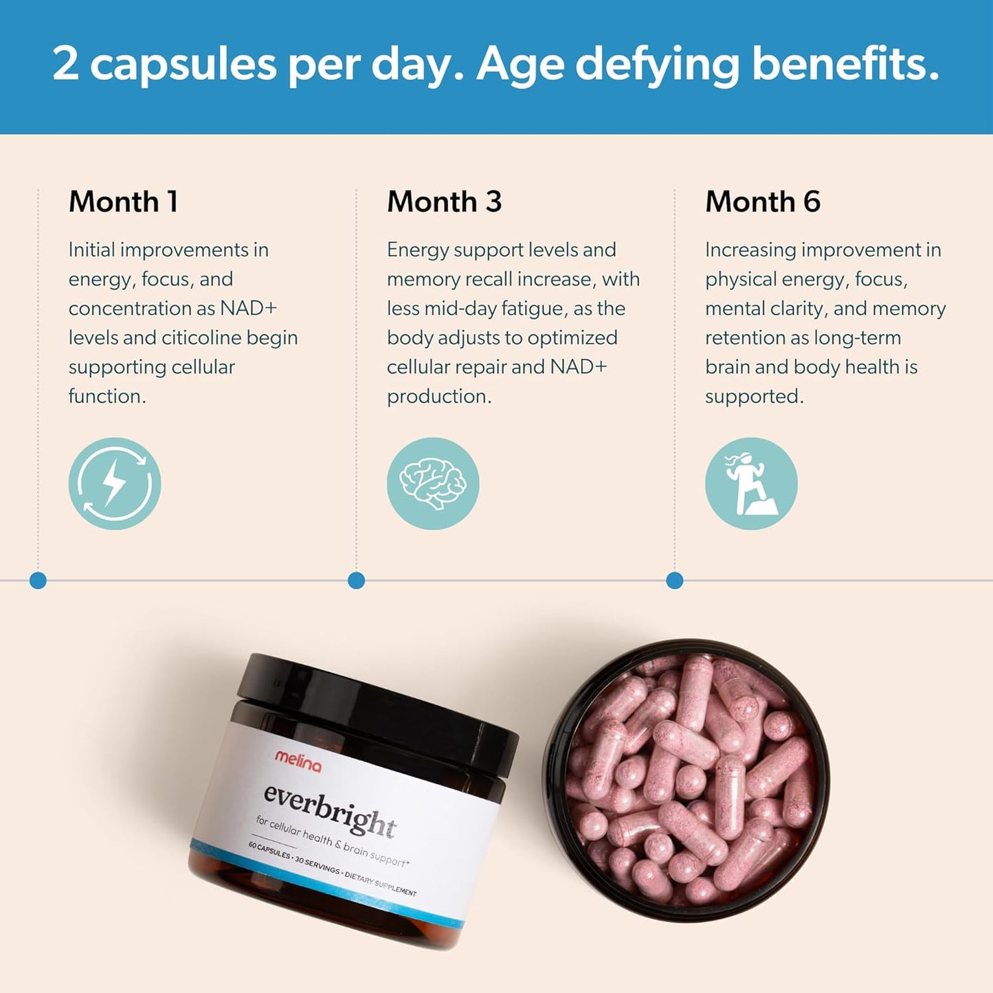 Women's Energy & Longevity Supplement with NAD+ - NR, Pterostilbene, Citicoline, Astaxanthin - Anti-Aging, Focus, Skin - 30 Servings