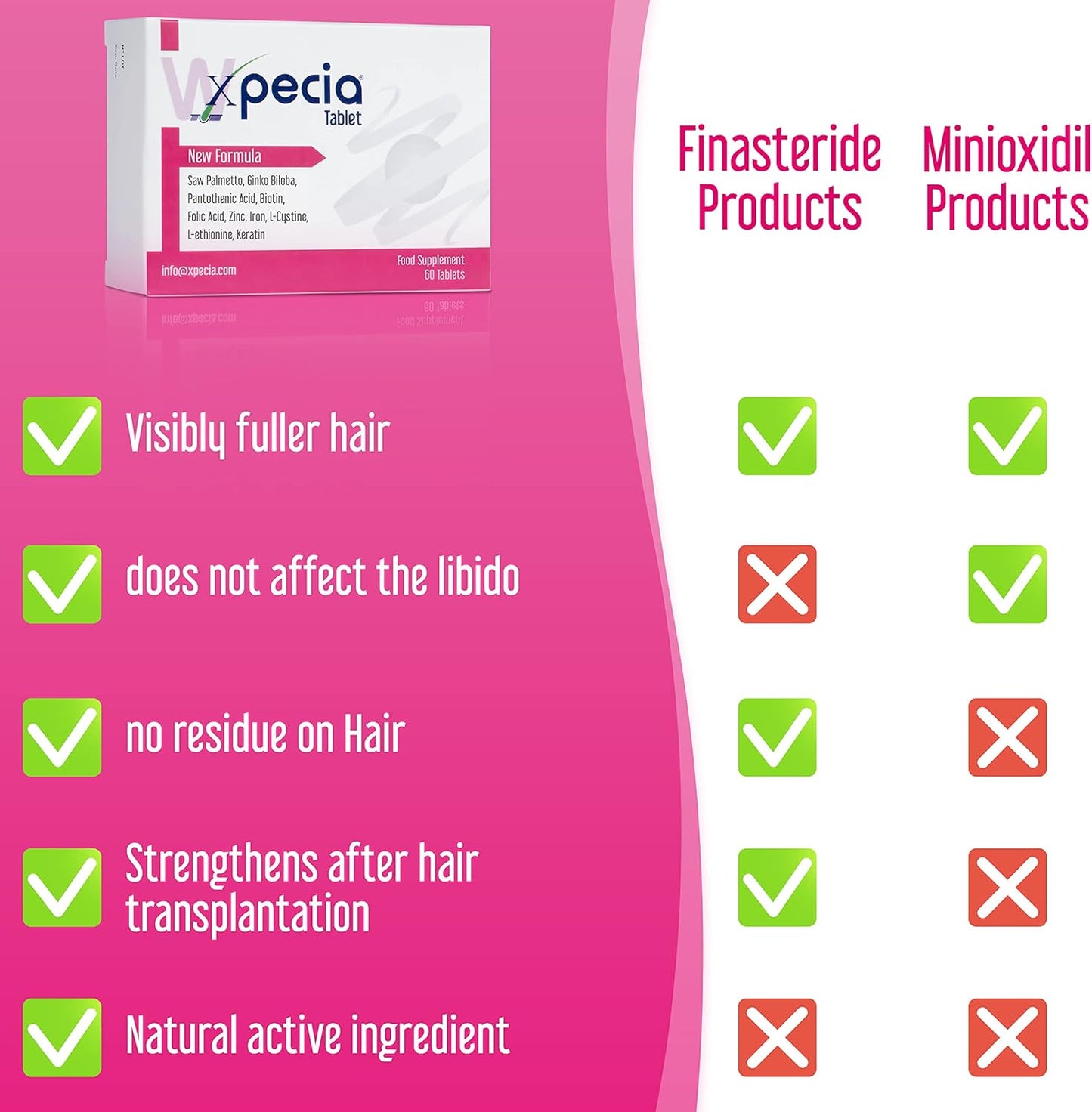 Women's Hair Loss Supplement - DHT Blocker & Hair Growth Formula - 60 Tablets