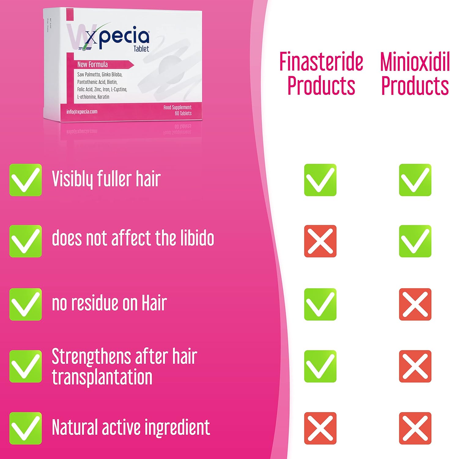 Women's Hair Loss Supplement - DHT Blocker & Hair Growth Formula - 60 Tablets