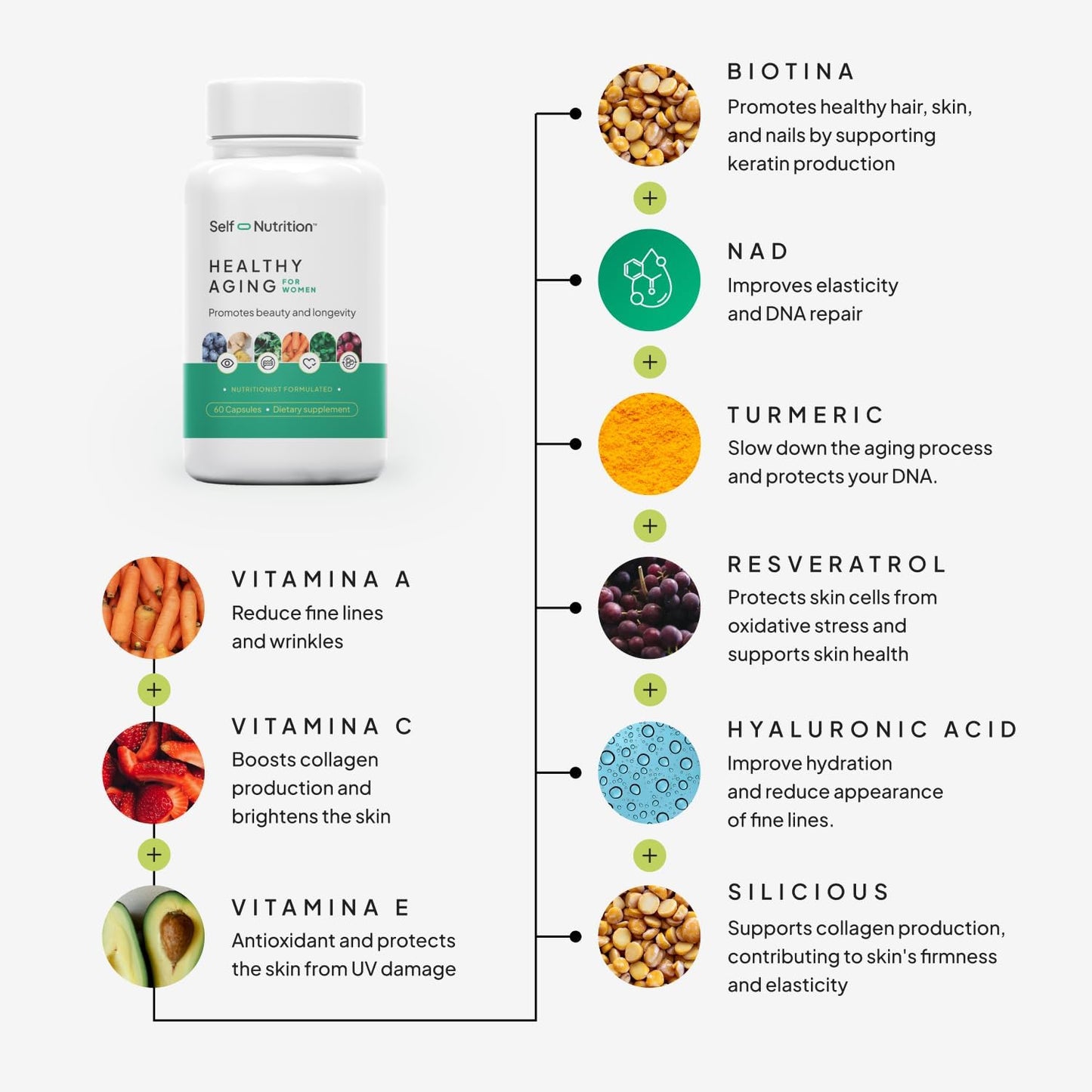 Women's Healthy Aging Supplement with Resveratrol, NAD, Collagen Booster, Biotin - Beauty Enhancing Formula with 12 Ingredients - Vegan, USA Made - 60 Capsules by SELF NUTRITION