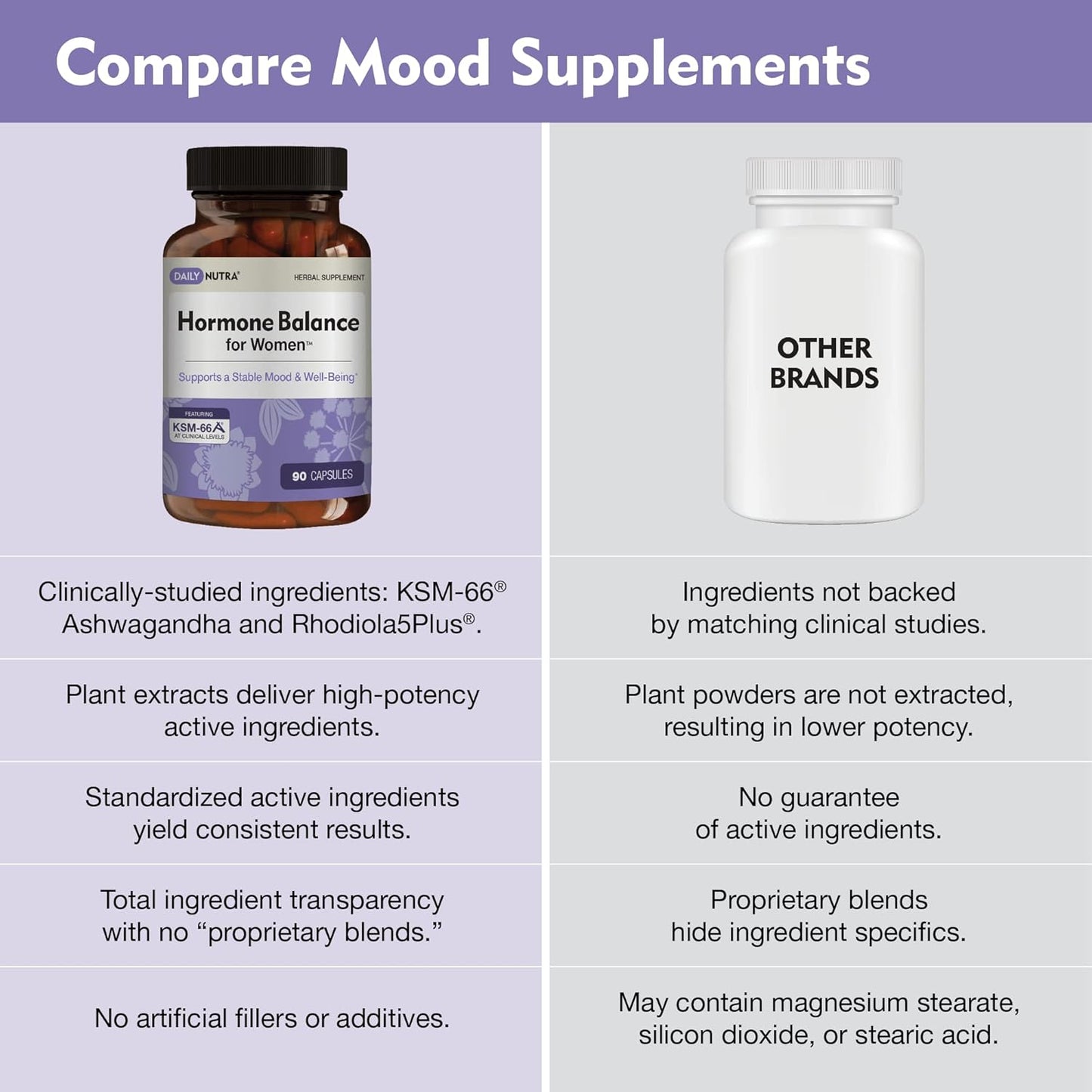 Women's Hormone Balance Supplement - Natural Mood Support for PMS & Menopause | Includes KSM-66 Ashwagandha - 90 Capsules