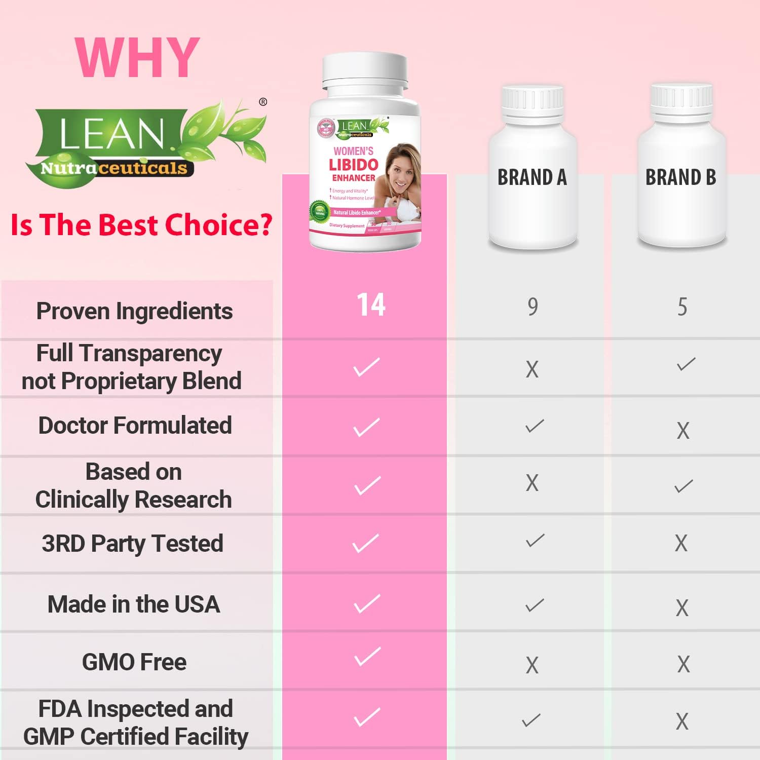 Women's Libido Booster with Maca Root, Fenugreek, Tongkat Ali, Horny Goat Weed - Hormone Balance & Menopause Support - 30 Capsules