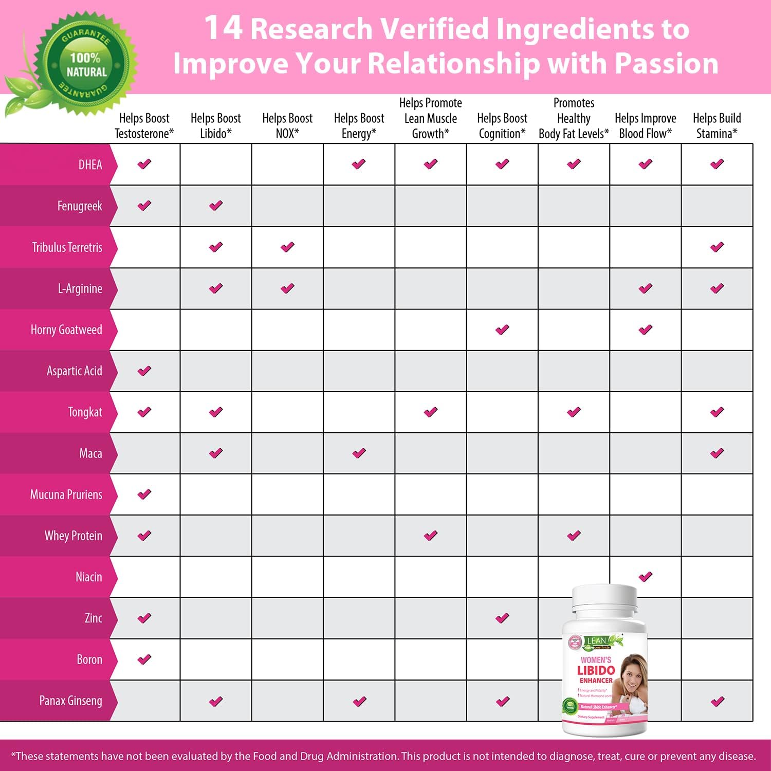 Women's Libido Booster with Maca Root, Fenugreek, Tongkat Ali, Horny Goat Weed - Hormone Balance & Menopause Support - 30 Capsules