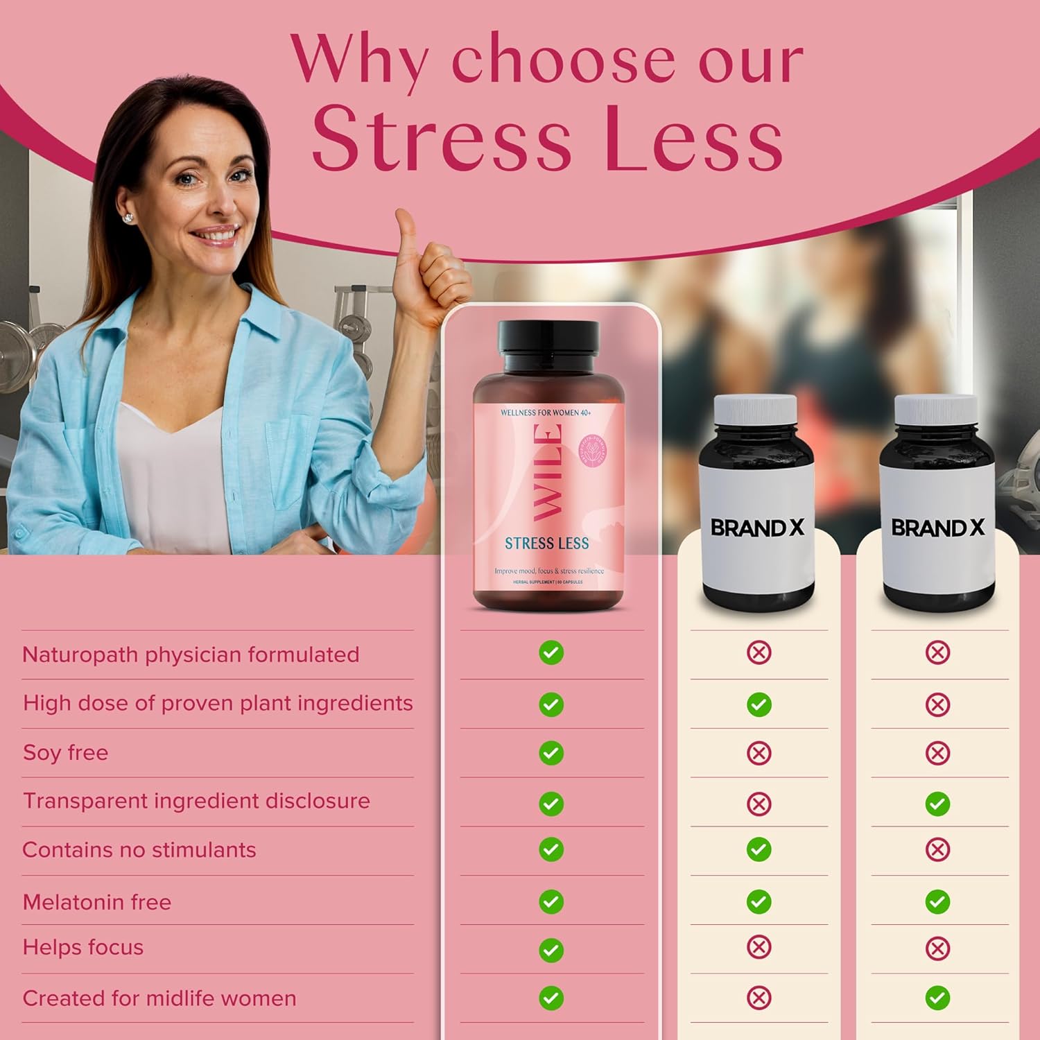 Women's Menopause & Perimenopause Supplements - Stress Relief with Ashwagandha & Black Cohosh - Mood & Hormone Balance Support - Vegan, 30 Servings