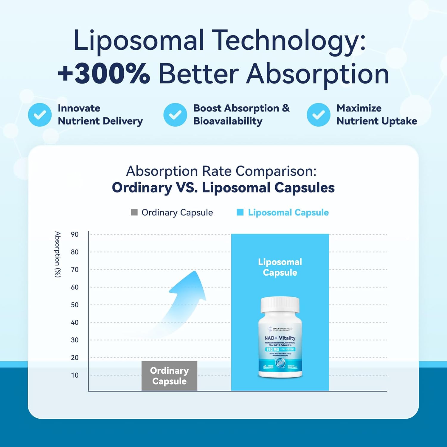 Women's NAD+ and Urolithin A Supplements for Cellular Energy and Muscle Strength - 1000 MG