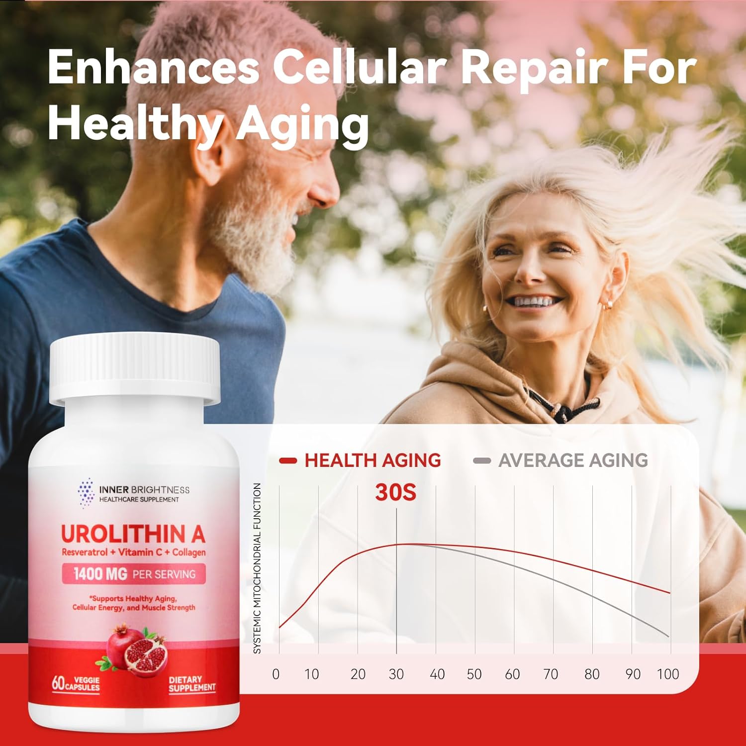 Women's NAD+ and Urolithin A Supplements for Cellular Energy and Muscle Strength - 1000 MG