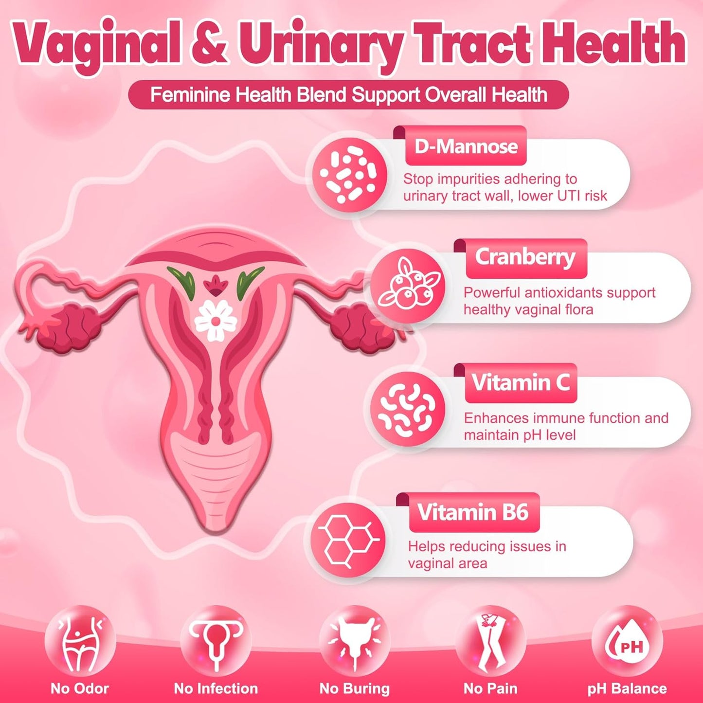 Women's NutriGut Probiotics: 100 Billion CFUs with Prebiotics, Enzymes, Cranberry, D-Mannose for Gut, Vaginal & Urinary Tract Health - 90 Capsules