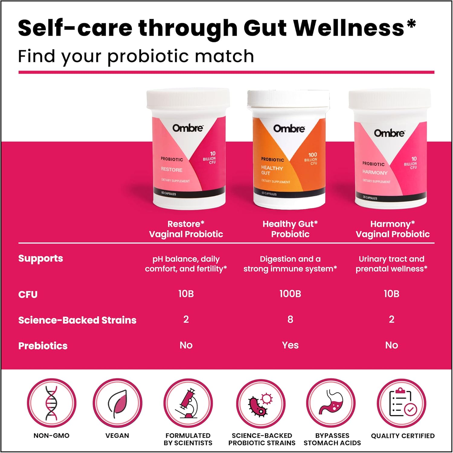 Women's Ombre Restore Probiotics: Daily Gut Health Supplement with 10 Billion CFU, Supports Vaginal, Digestive, Urinary Tract, & Immune Health - 30 Servings