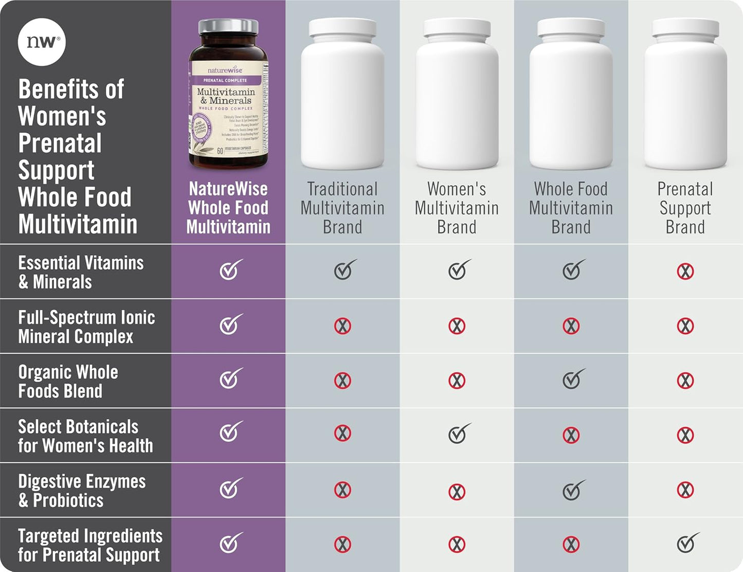 Women's Prenatal Whole Food Multivitamin with Folate, Vegetarian DHA, Iron, Calcium, Lutein, Probiotics, Vitamin D3 | 60 count