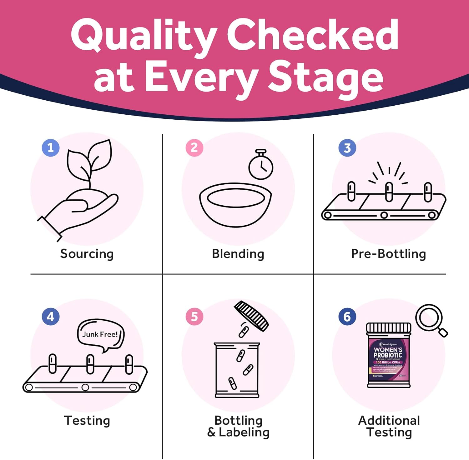 Women's Probiotic Blend with 100 Billion CFU, 32 Strains, Prebiotic Fiber, Enzymes, Cranberry - Supports Vaginal, Urinary, Digestive & Immune Health, Shelf Stable, Delayed Release - 60 Capsules