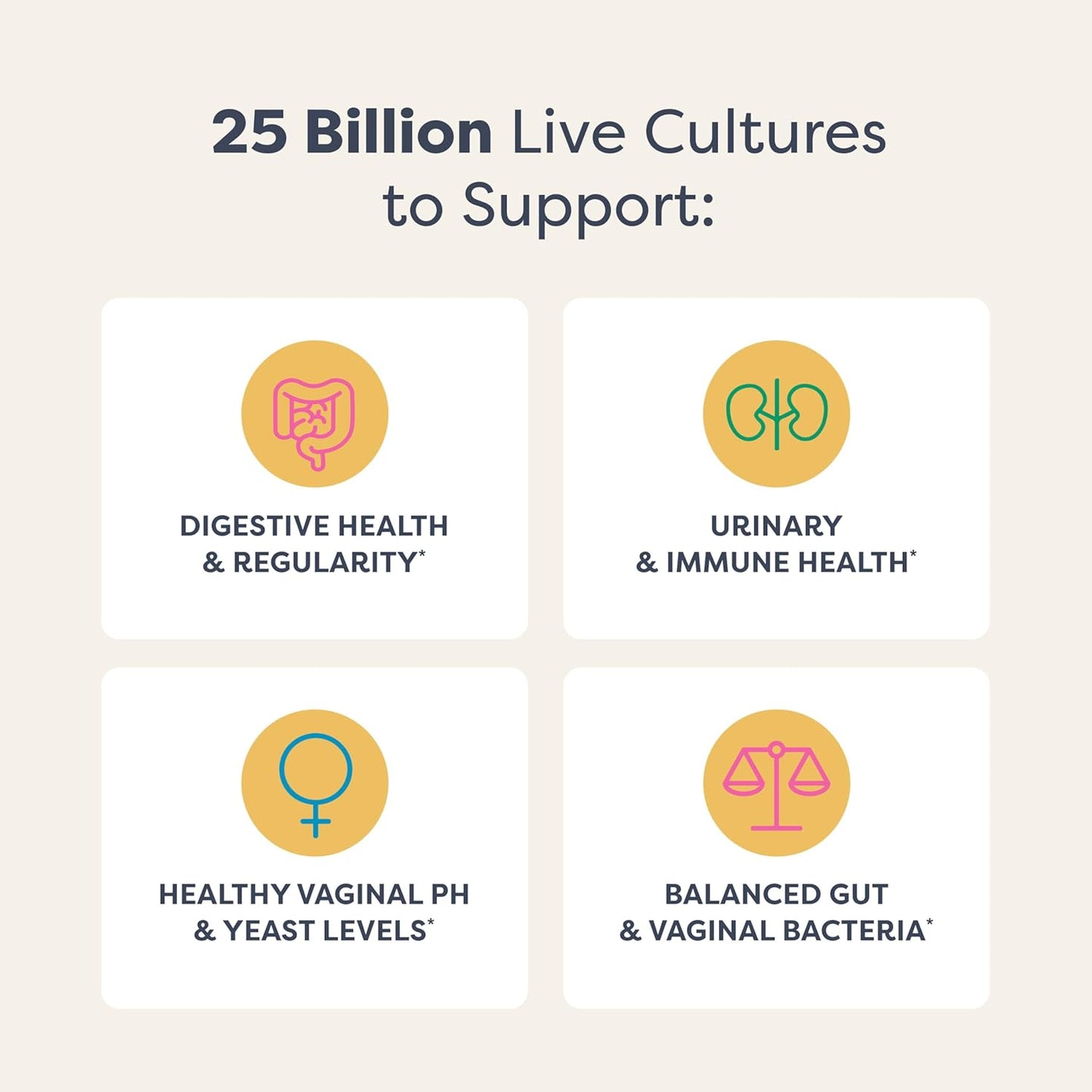 Women's Probiotic Capsules for pH Balance, Vaginal, Urinary, Digestive & Immune Health - L. Rhamnosus GG, 25 Billion CFU - 30 Ct, Dairy, Soy, Gluten-Free