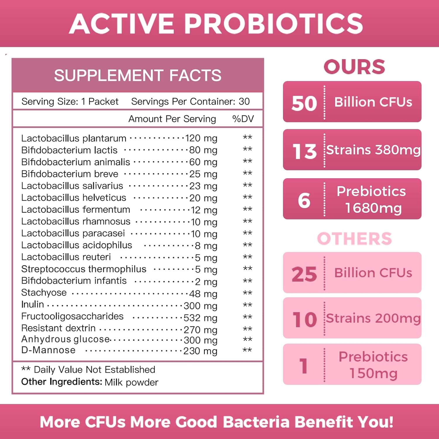 Women's Probiotic Powder Supplement with Prebiotics for Digestive Health - 30 Stick Packs for Immune Support