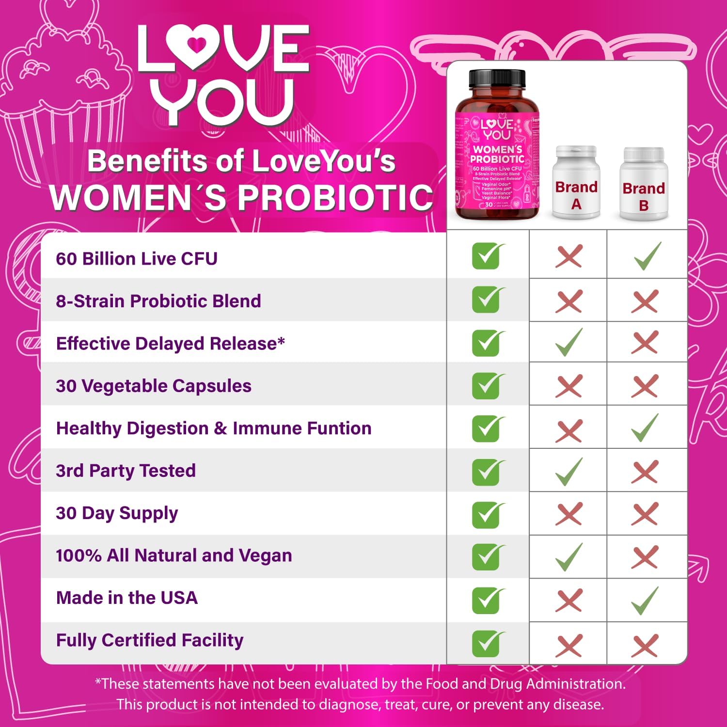 Women's Probiotic Supplement for UT and Vaginal Health, 60 Billion CFU, 8-Strain Blend, 30 Veg Caps - Love You.
