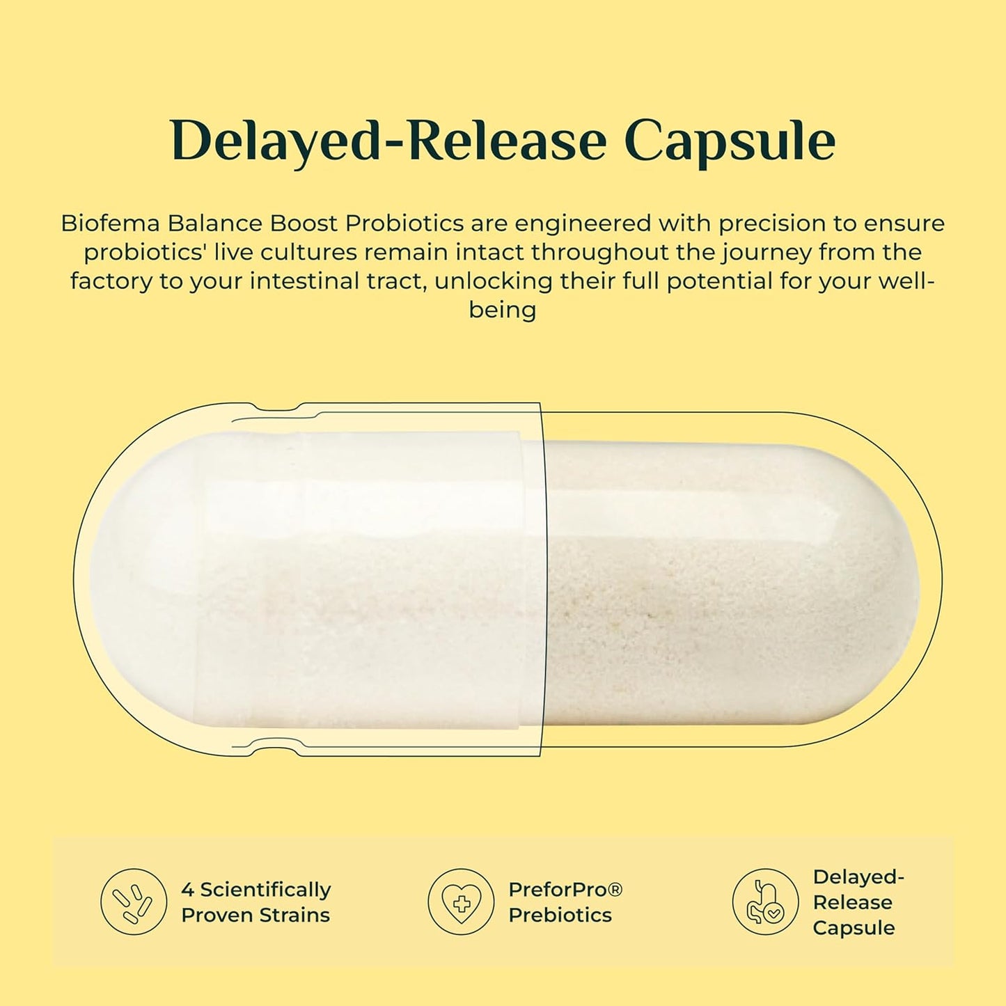 Women's Probiotic Supplement for Vaginal Health with Bacillus Coagulans - 60 Capsules, 4.4 Billion CFUs - Supports pH Balance, Odor Control, and Yeast Infections