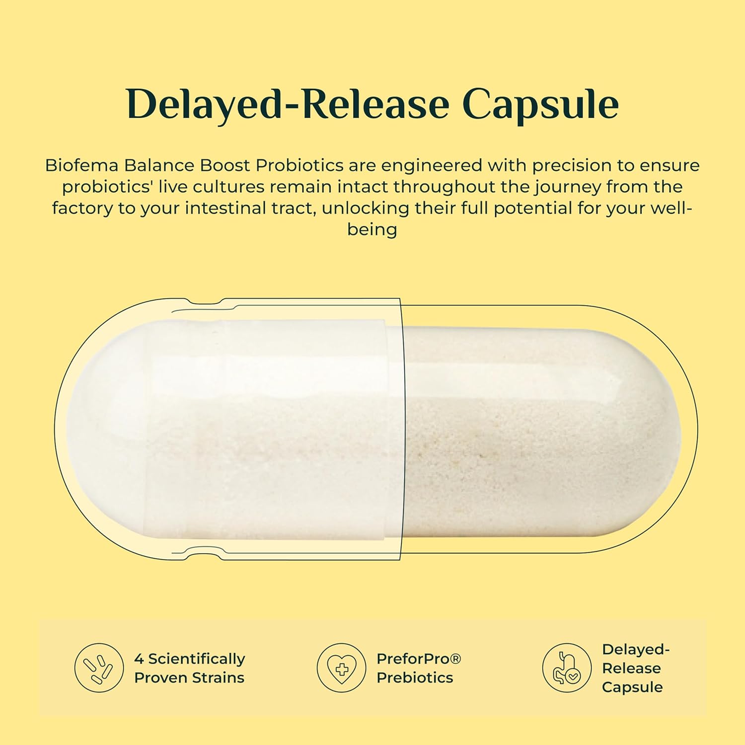 Women's Probiotic Supplement for Vaginal Health with Bacillus Coagulans - 60 Capsules, 4.4 Billion CFUs - Supports pH Balance, Odor Control, and Yeast Infections