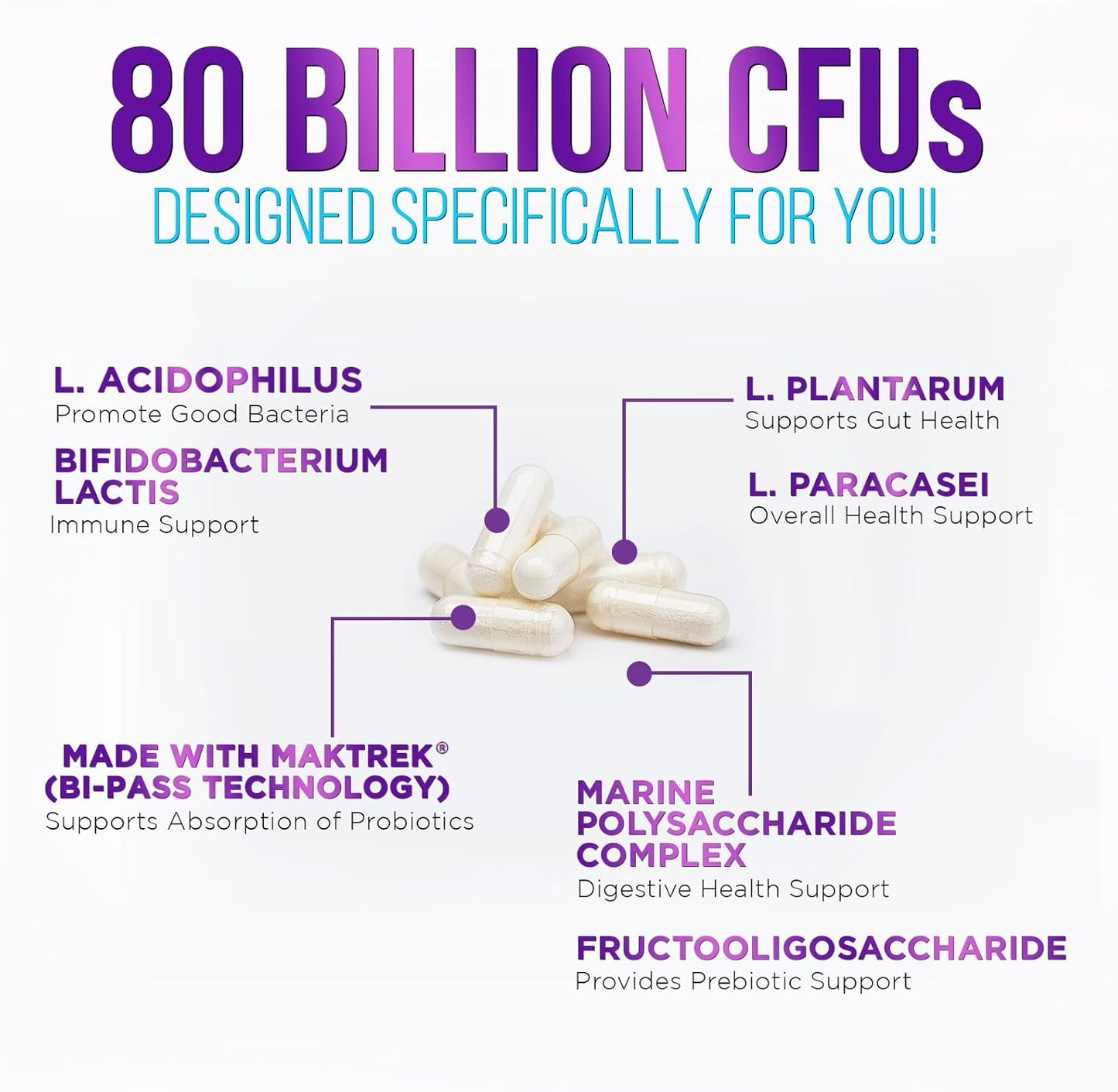 Women's Probiotic Supplement w/ 80 Billion CFU, Prebiotics, & Acidophilus - Immune & Digestive Support, Relieves Constipation - 30 Capsules