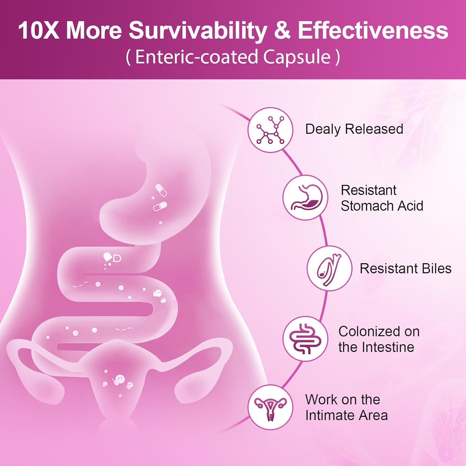 Women's Probiotic with 100 Billion CFUs, Digestive Enzymes, Prebiotics, Cranberry, pH Balance - 90 Capsules