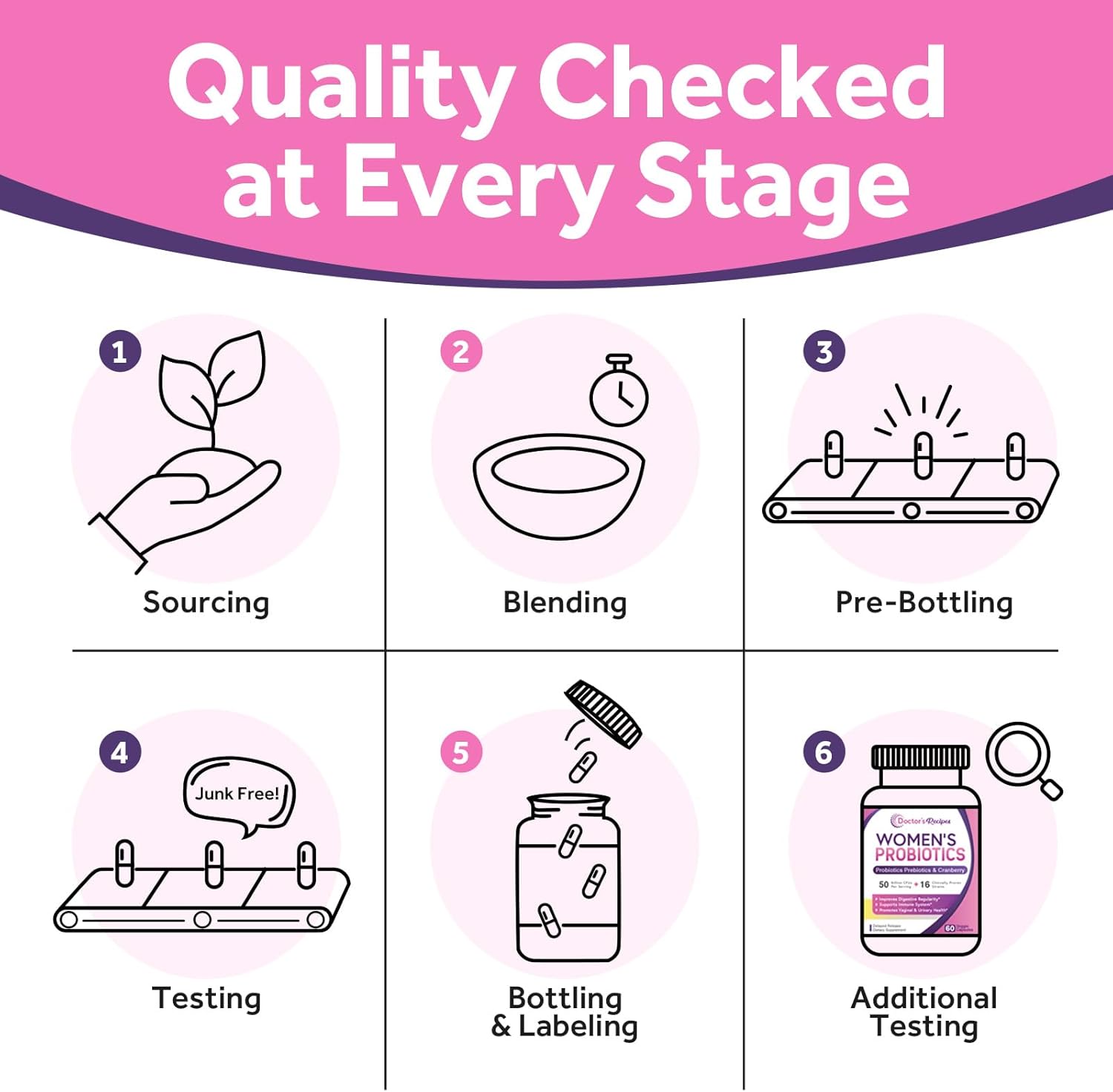 Women's Probiotic with Organic Cranberry - 60 Capsules, 50 Billion CFU, 16 Strains - Supports Digestive, Immune, Vaginal & Urinary Health - Shelf Stable, Delayed Release - No Soy, Gluten, Dairy