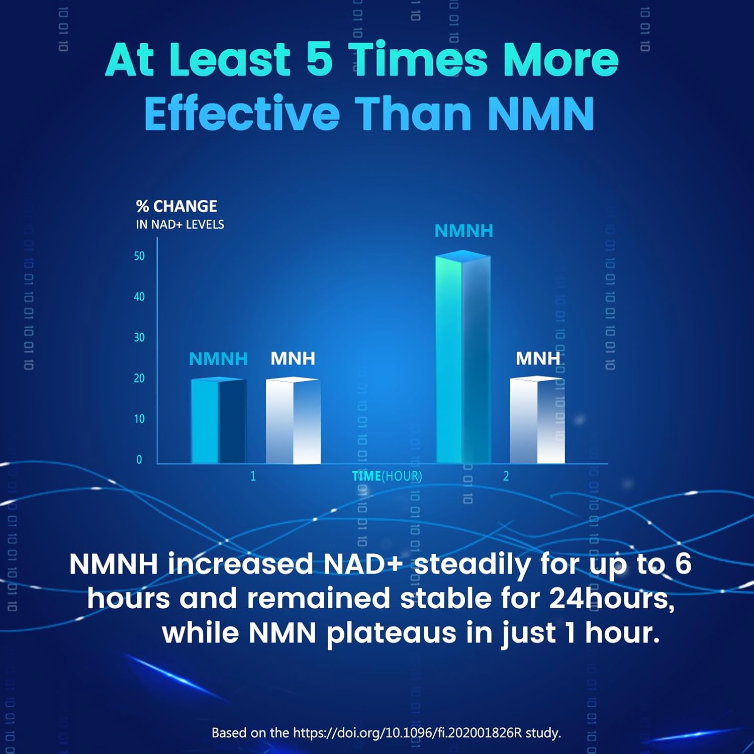 Women's Skin Aging Solution: HEALGUT Pure NMNH 500mg - NAD Supplement for Anti-Aging - Boost NAD+ Levels - Liposome Capsules - 120 Servings