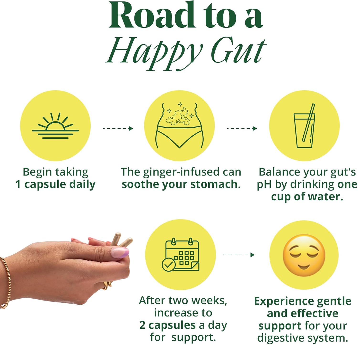 Women's Super Powered Prebiotic + Probiotic: 3-in-1 Formula for Gut Health, IBS Relief, Bloat Support, & Immunity Boost (60 ct)