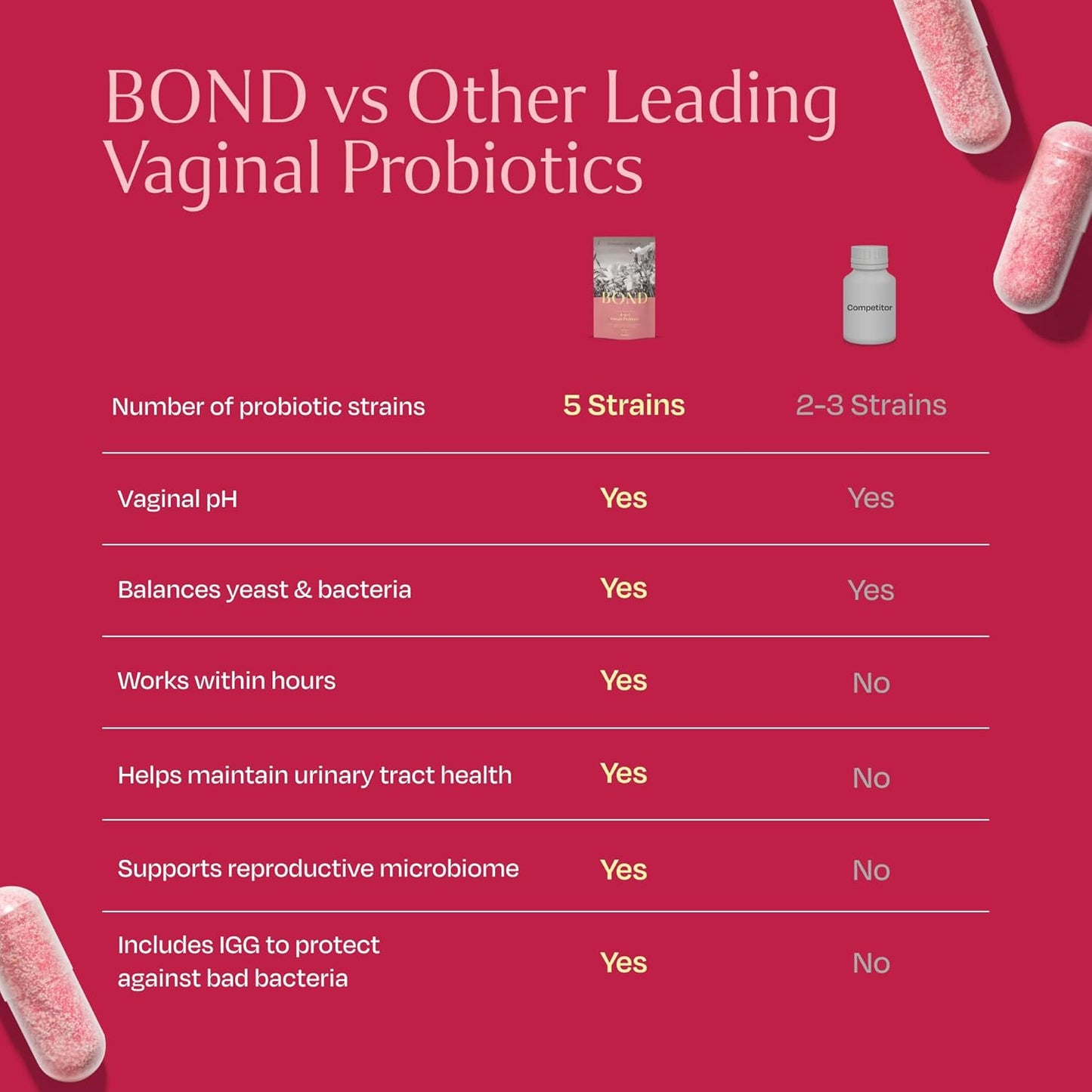 Women's Vaginal Probiotic with Lactobacillus, Cranberry, and Prebiotics - Supports Vaginal and Digestive Health - 60 Capsules