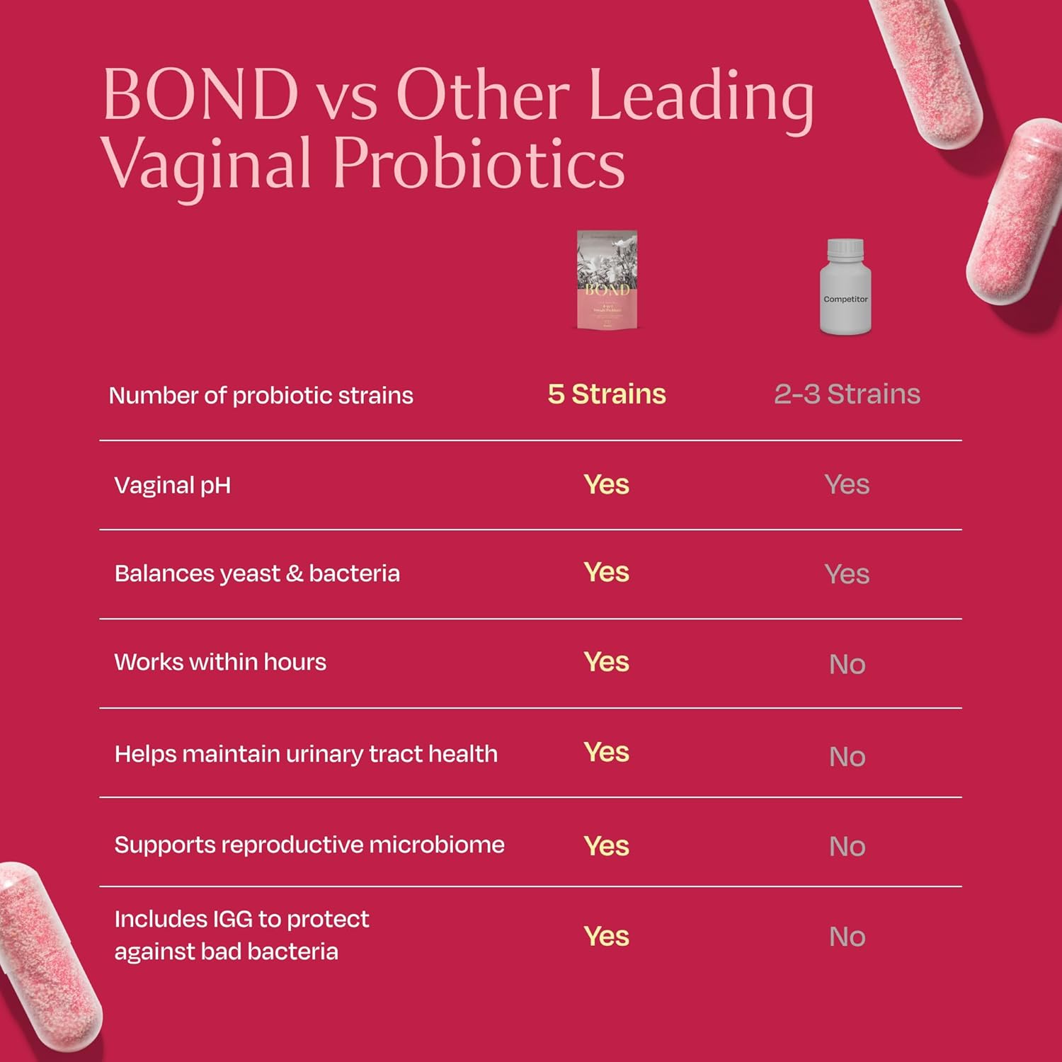 Women's Vaginal Probiotic with Lactobacillus, Cranberry, and Prebiotics - Supports Vaginal and Digestive Health - 60 Capsules