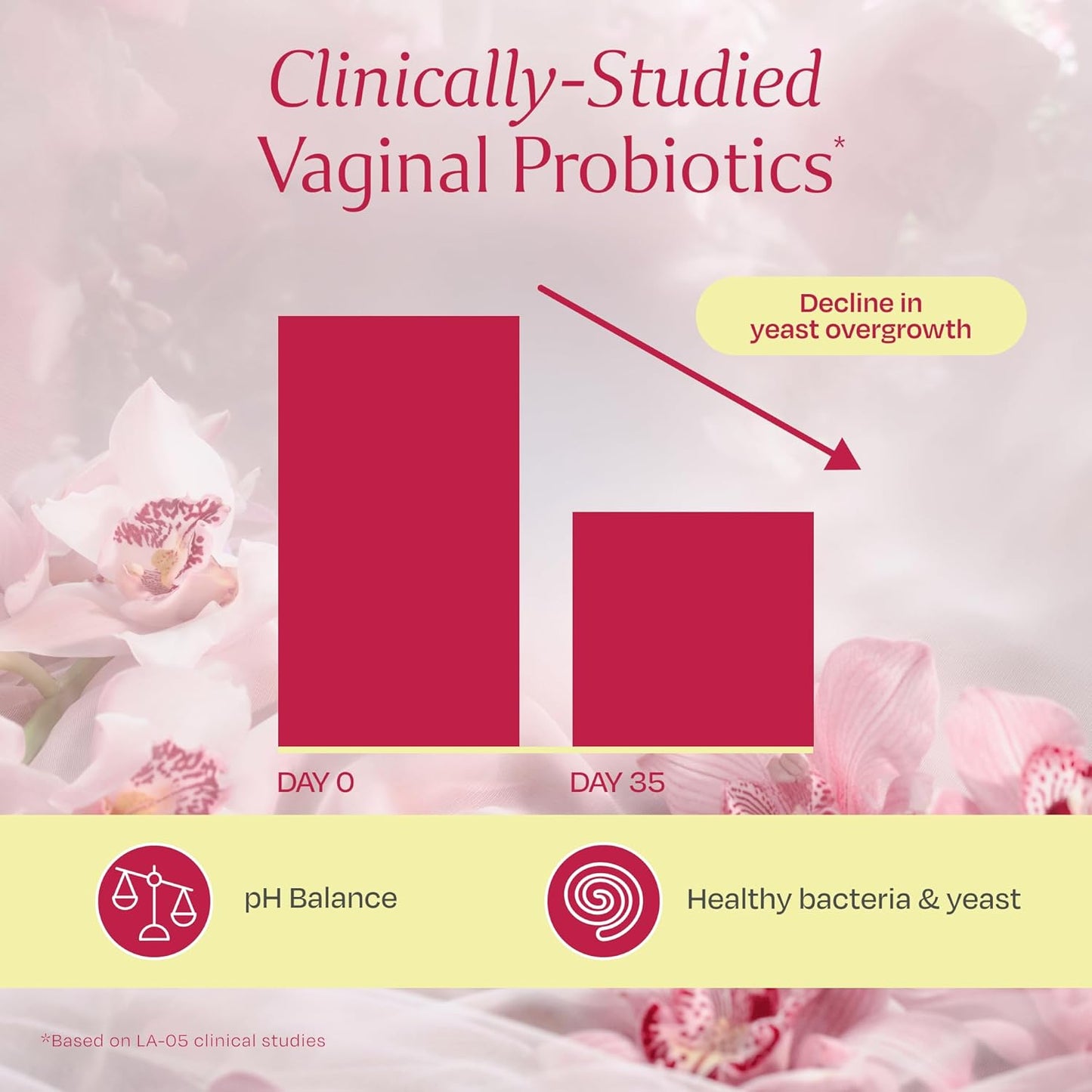 Women's Vaginal Probiotic with Lactobacillus, Cranberry, and Prebiotics - Supports Vaginal and Digestive Health - 60 Capsules
