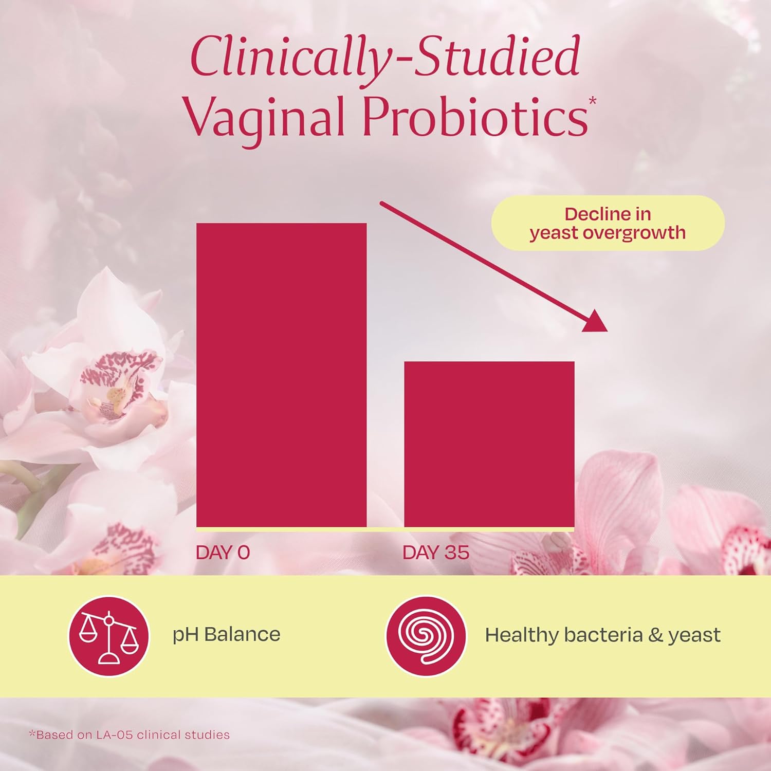 Women's Vaginal Probiotic with Lactobacillus, Cranberry, and Prebiotics - Supports Vaginal and Digestive Health - 60 Capsules