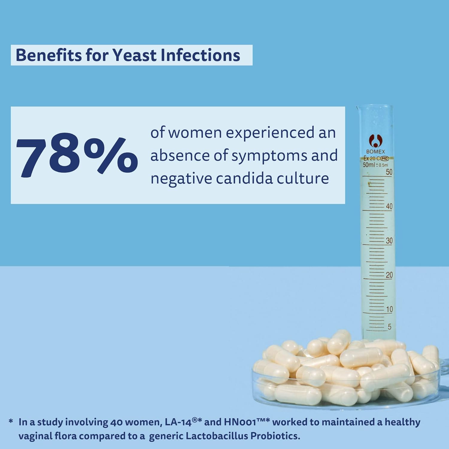 Women's Vaginal Probiotics for pH Balance & Health - Natural Complex for BV & Yeast Infections, 60 Capsules